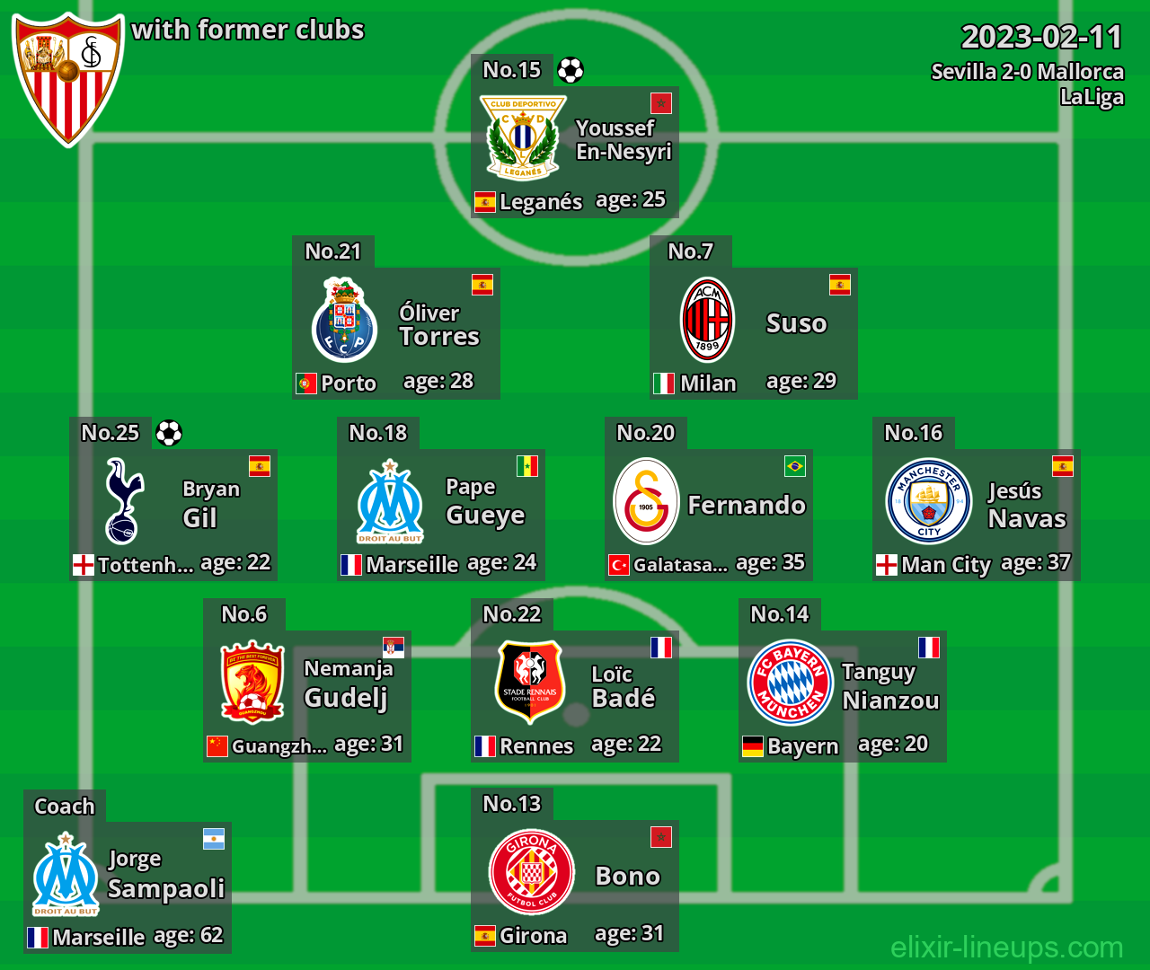 Sevilla with latter clubs 2023-02-11