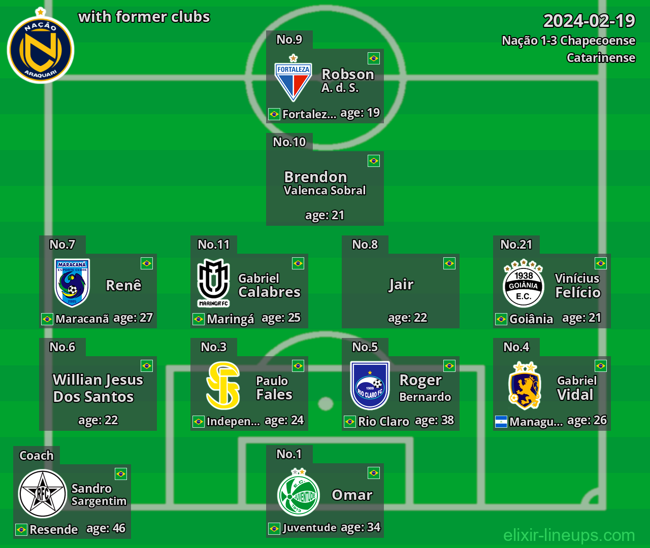 Nação with former clubs 2024-02-19