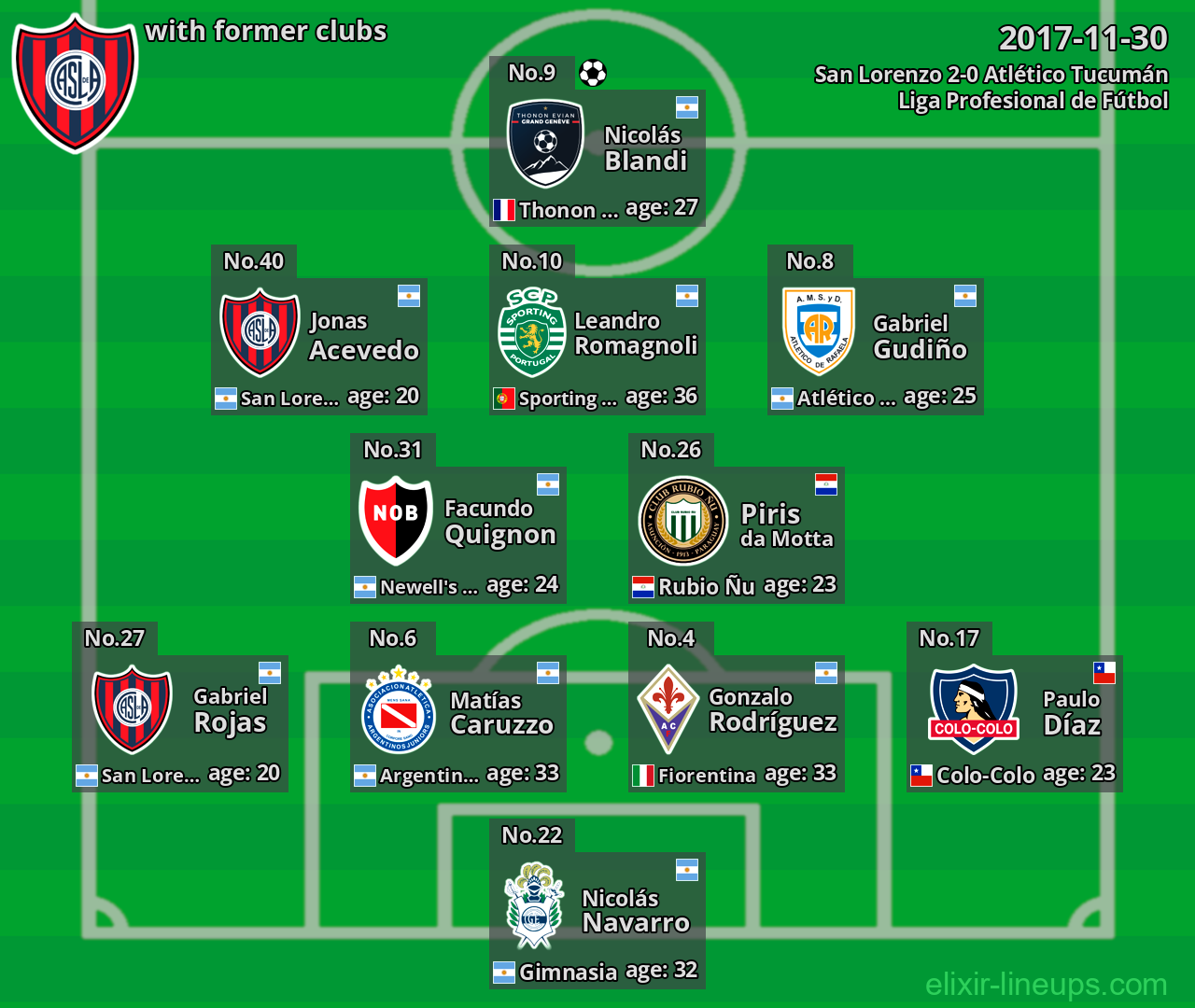 San Lorenzo with latter clubs 2017-11-30