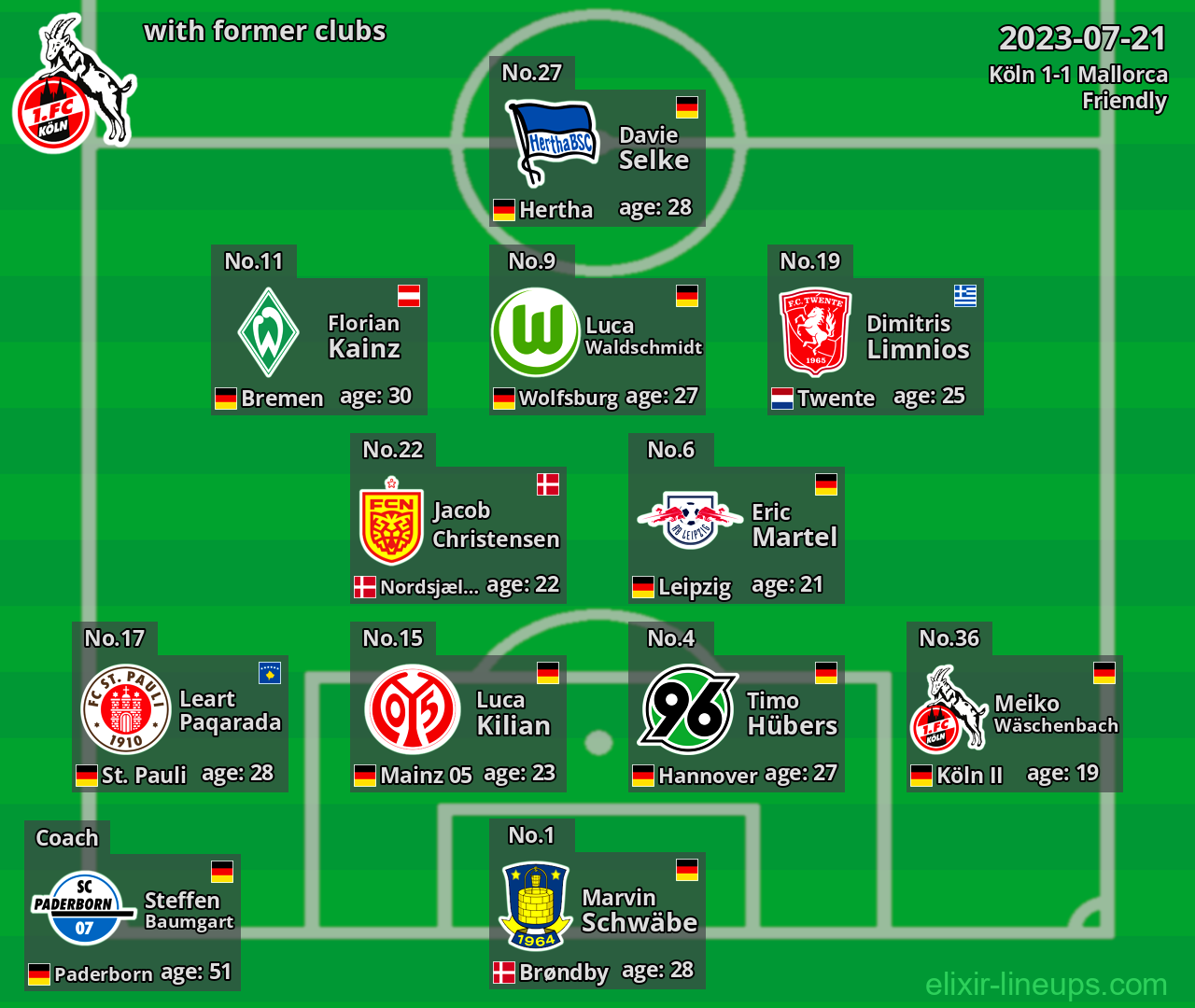 Köln with latter clubs 2023-07-21