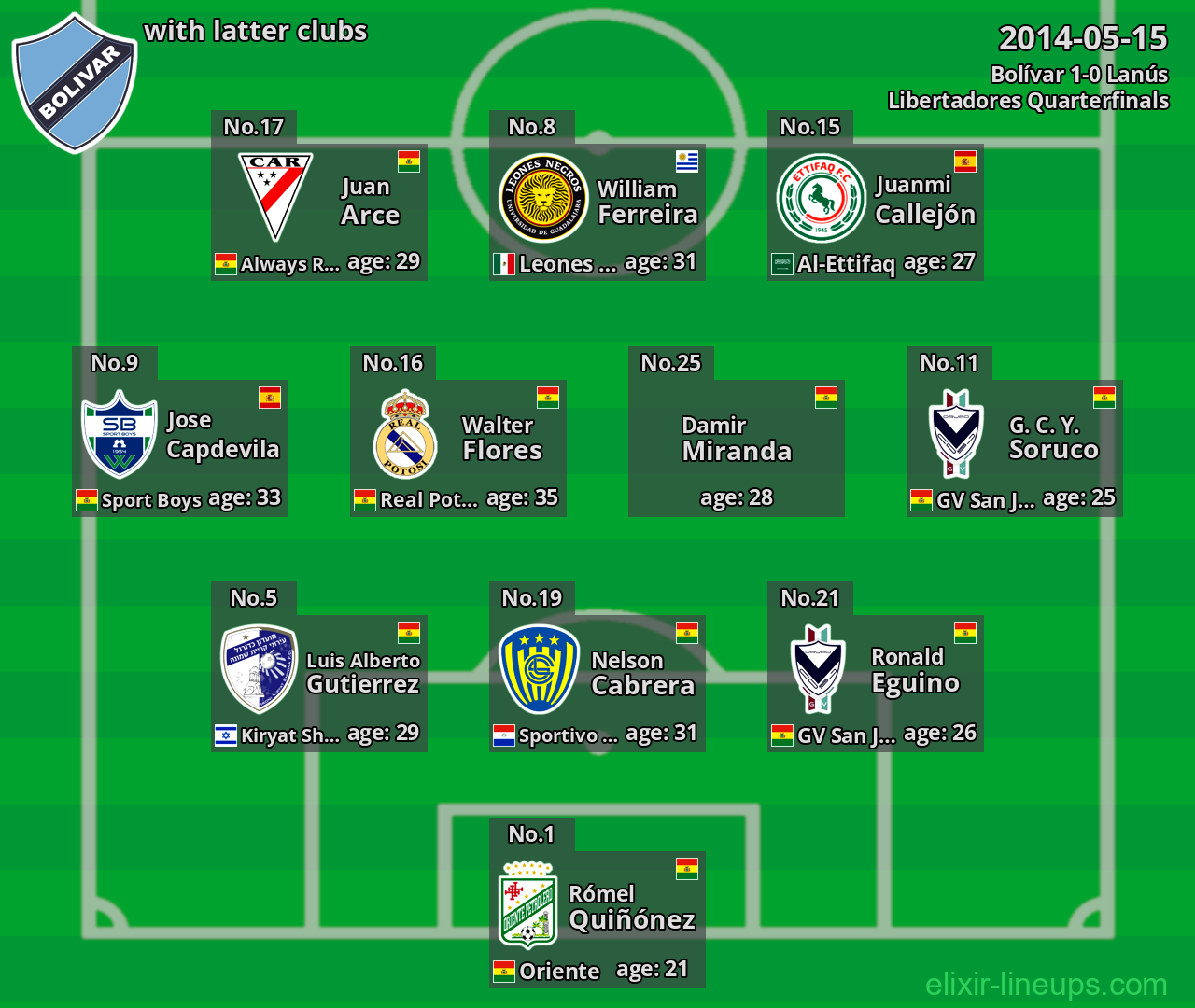 Bolívar with latter clubs 2014-05-15