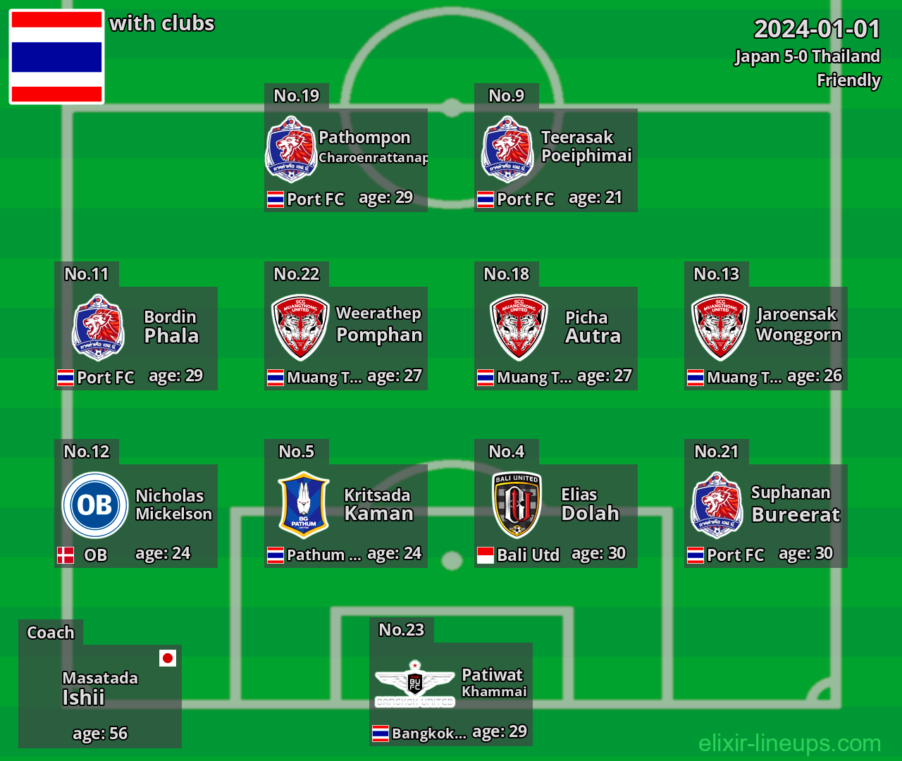 Thailand 2024-01-01