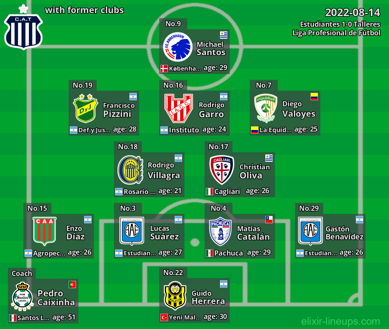 Talleres with latter clubs 2022-08-14