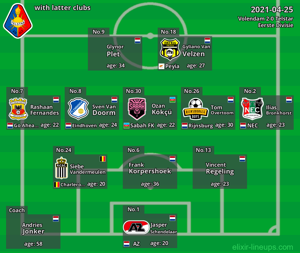 Telstar with latter clubs 2021-04-25