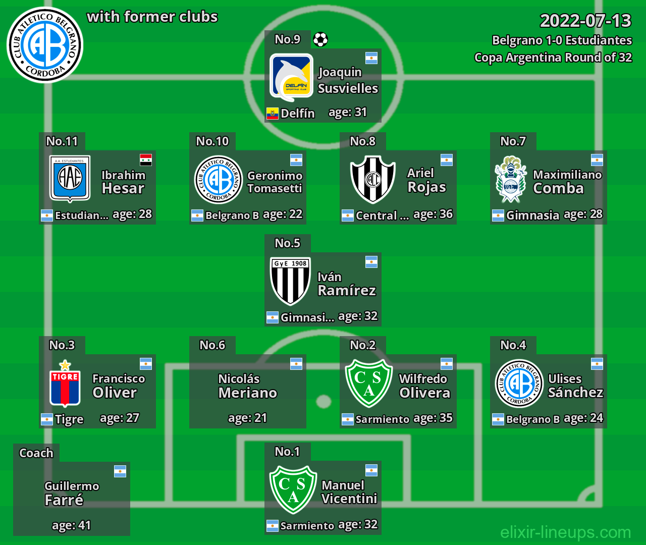 Belgrano with former clubs 2022-07-13