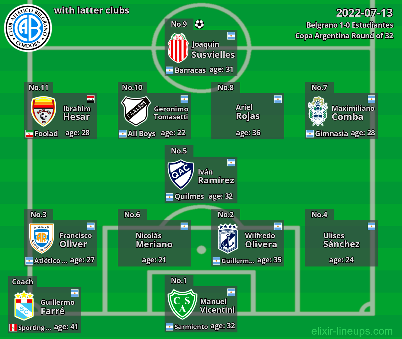 Belgrano with latter clubs 2022-07-13