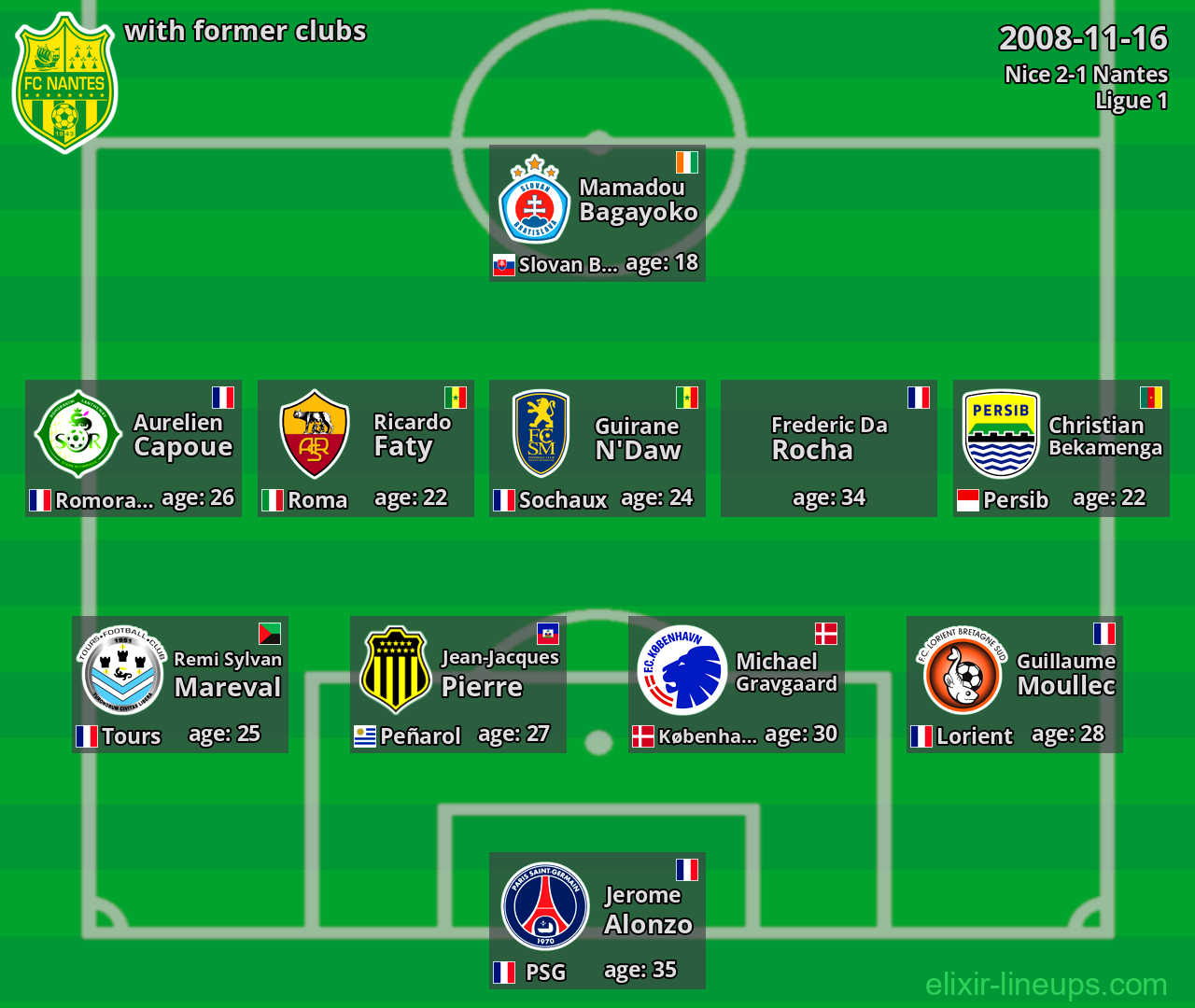 Nantes with latter clubs 2008-11-16