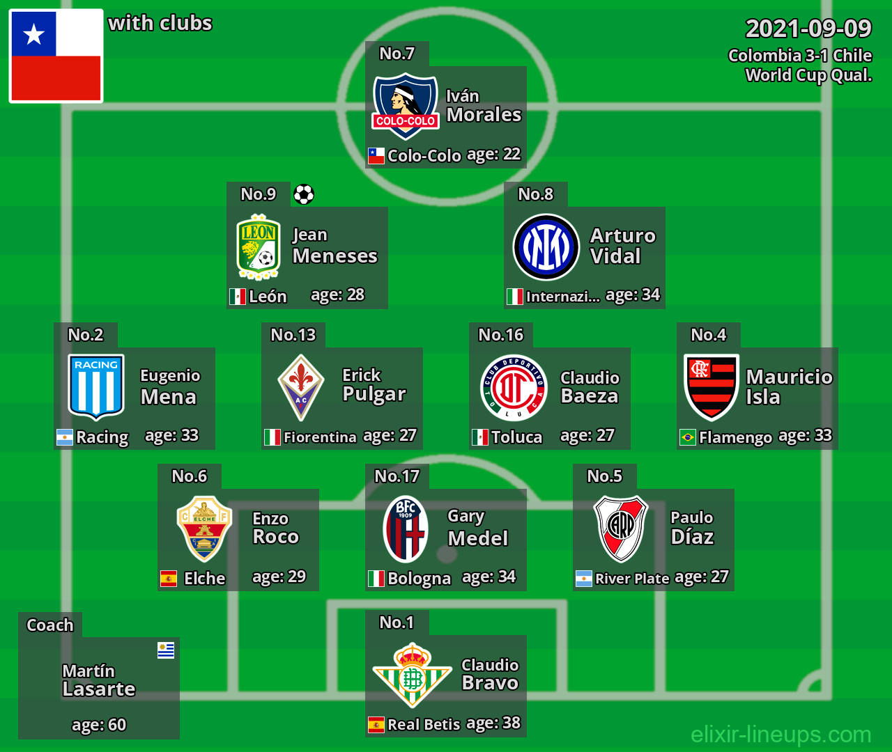 Chile 2021-09-09