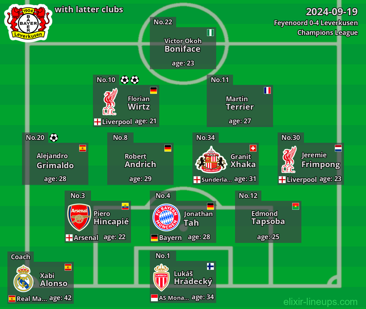 Leverkusen with latter clubs 2024-09-19