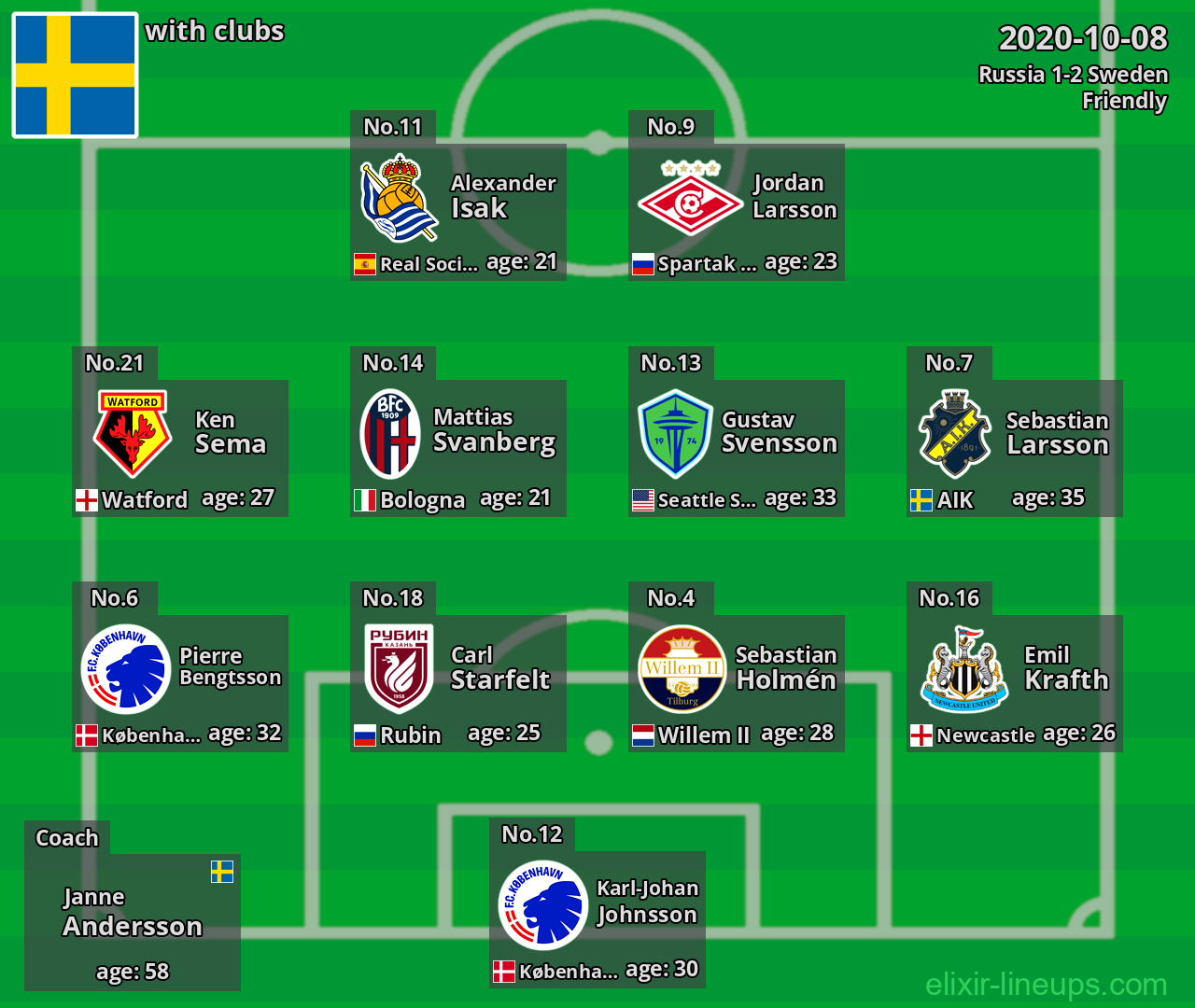 Sweden 2020-10-08