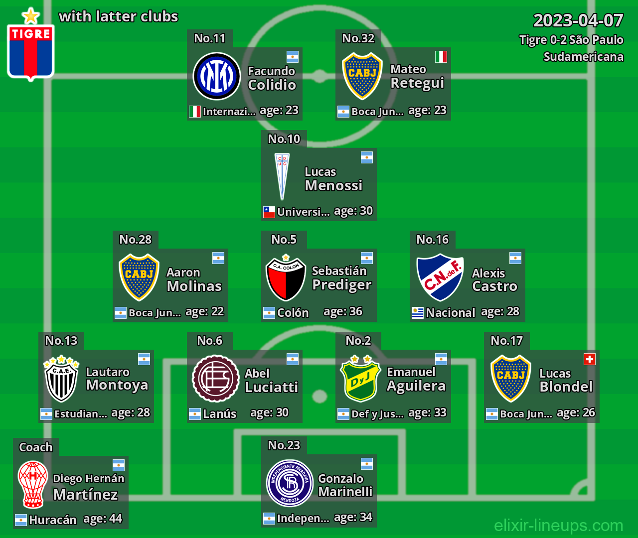 Tigre with latter clubs 2023-04-07