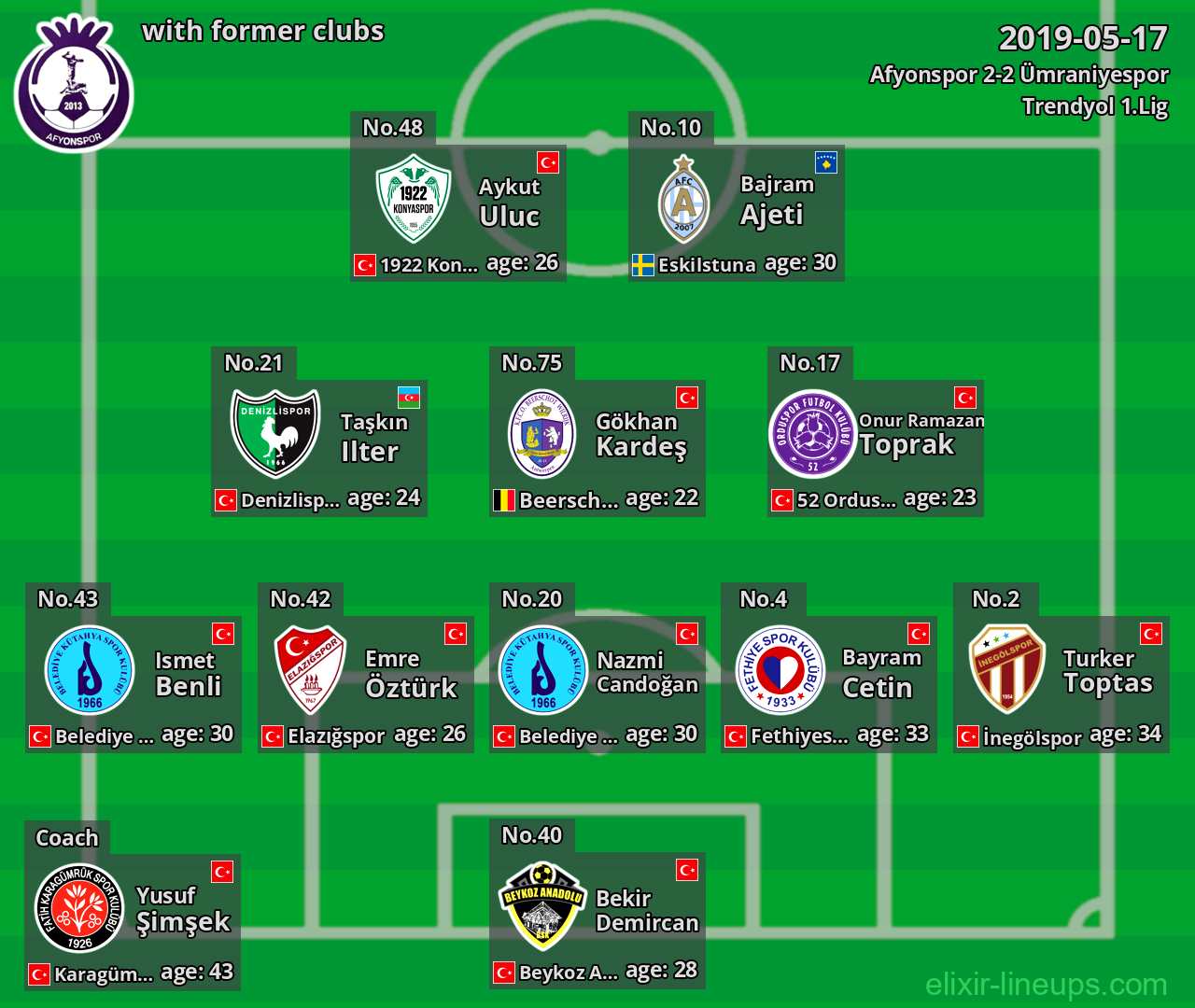 Afyonspor with latter clubs 2019-05-17