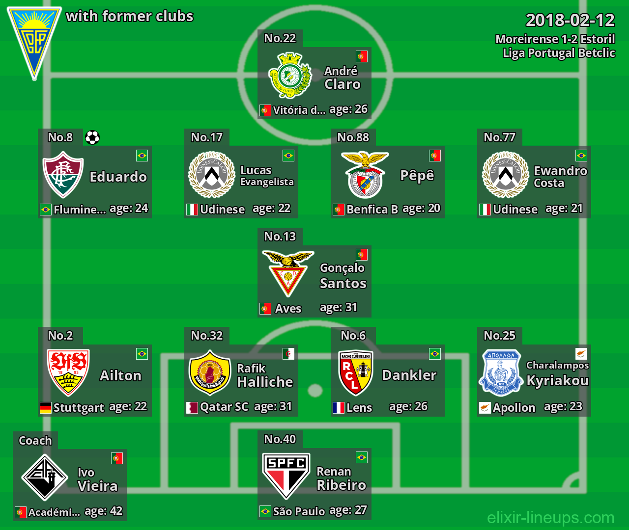 Estoril with former clubs 2018-02-12