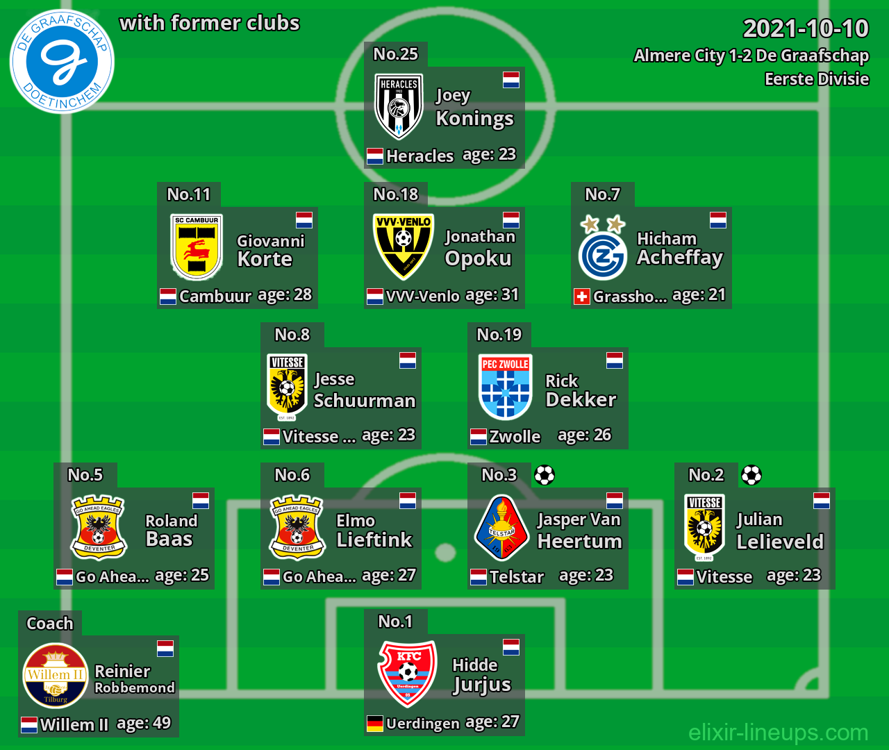 De Graafschap with former clubs 2021-10-10