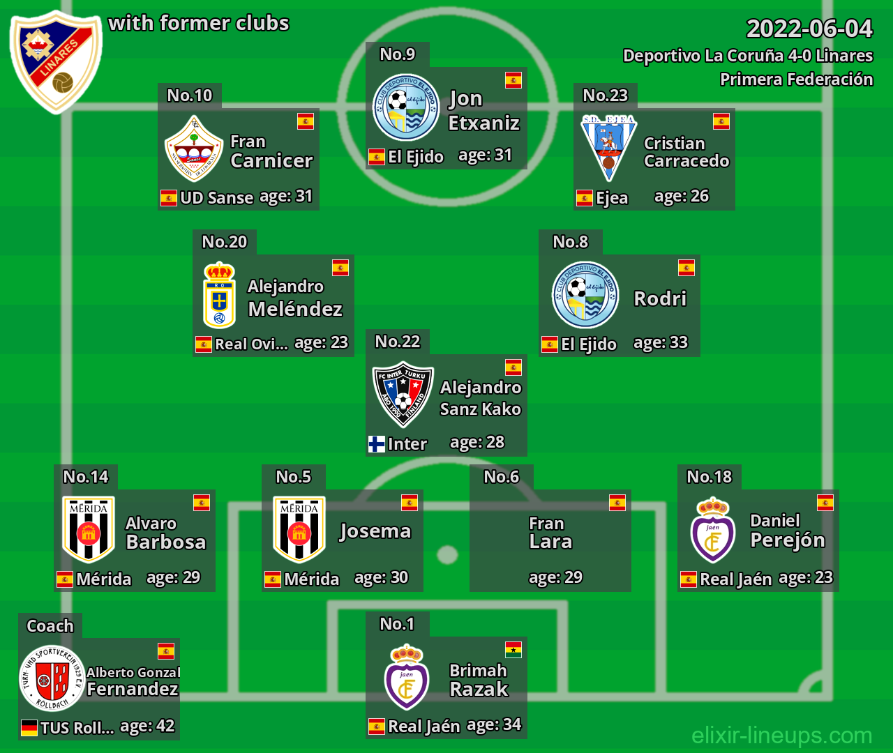 Linares with latter clubs 2022-06-04