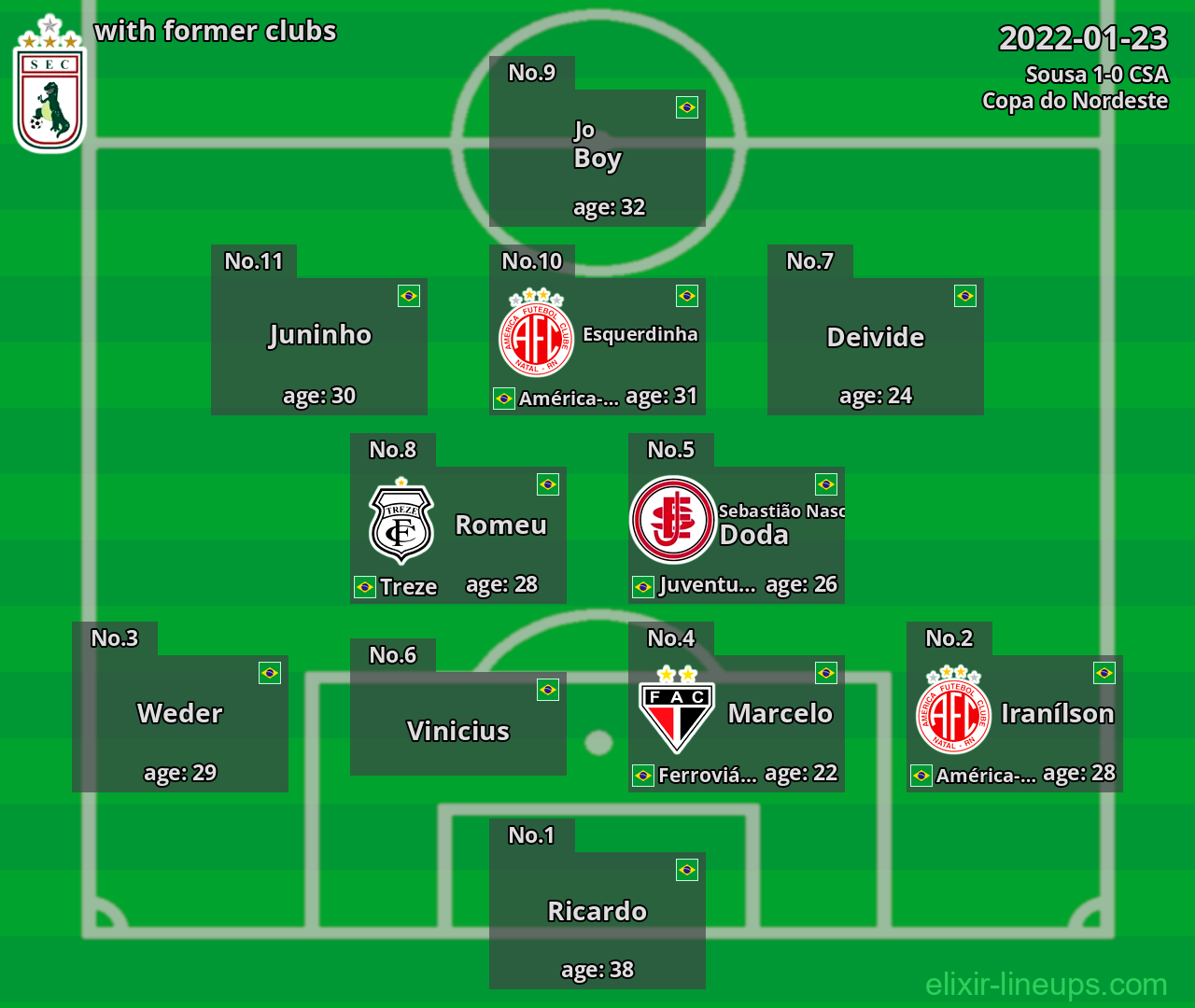 Sousa with former clubs 2022-01-23