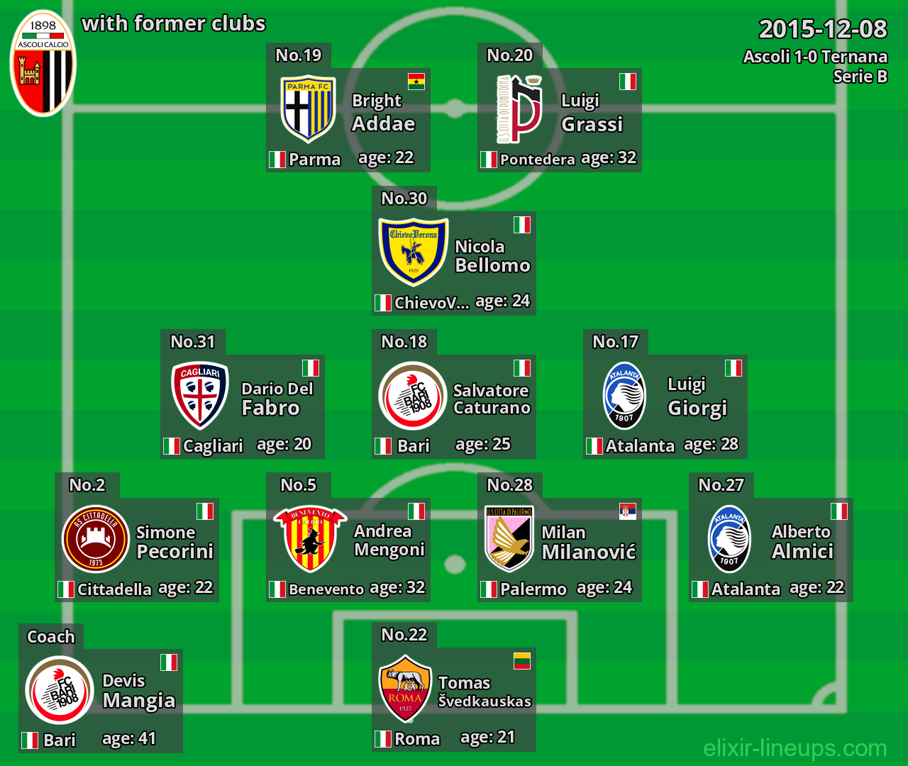 Ascoli with former clubs 2015-12-08
