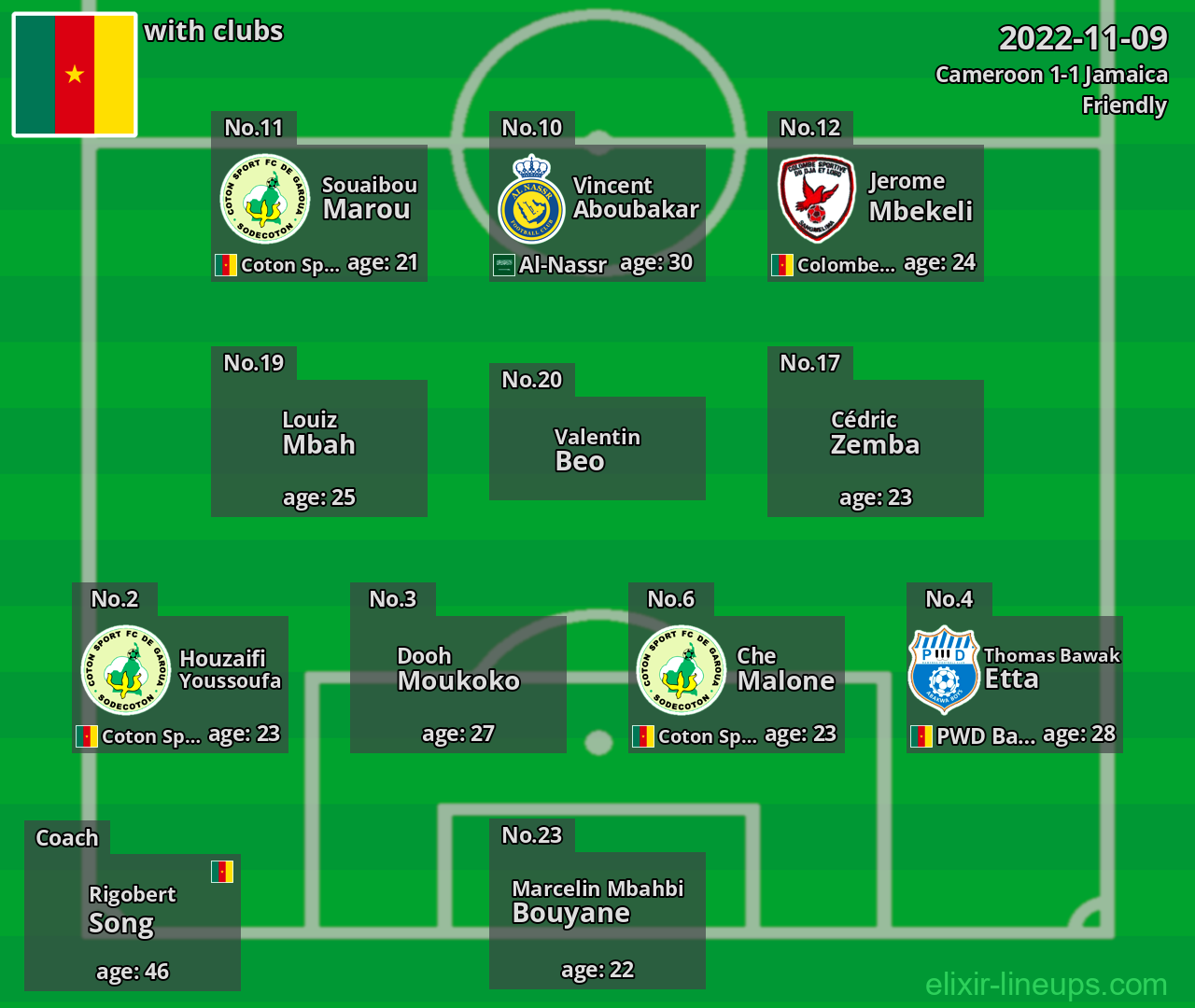 Cameroon 2022-11-09