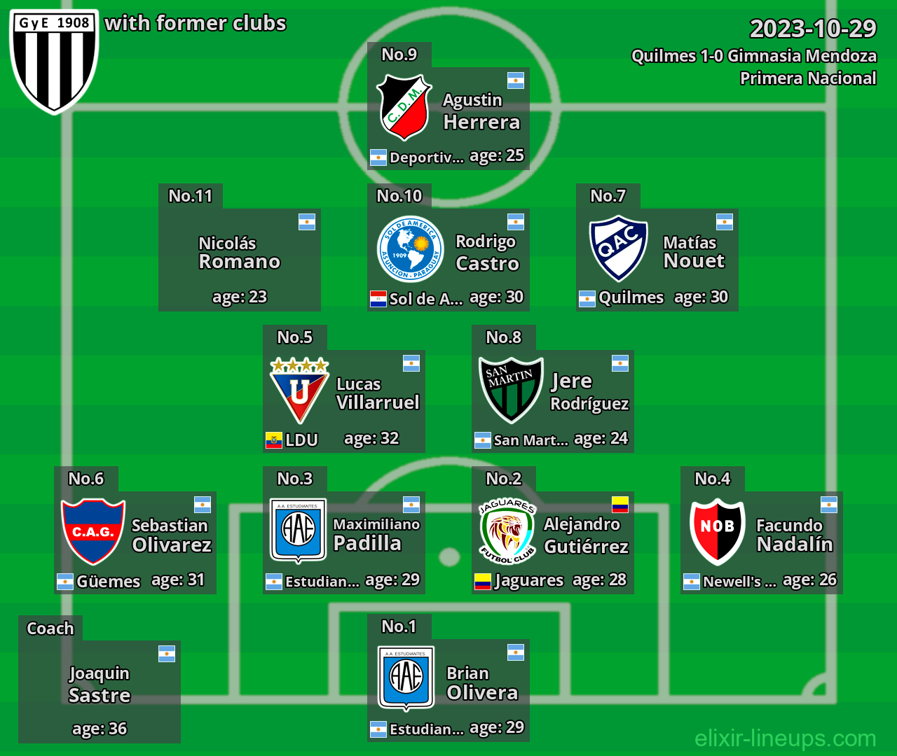 Gimnasia Mendoza with latter clubs 2023-10-29