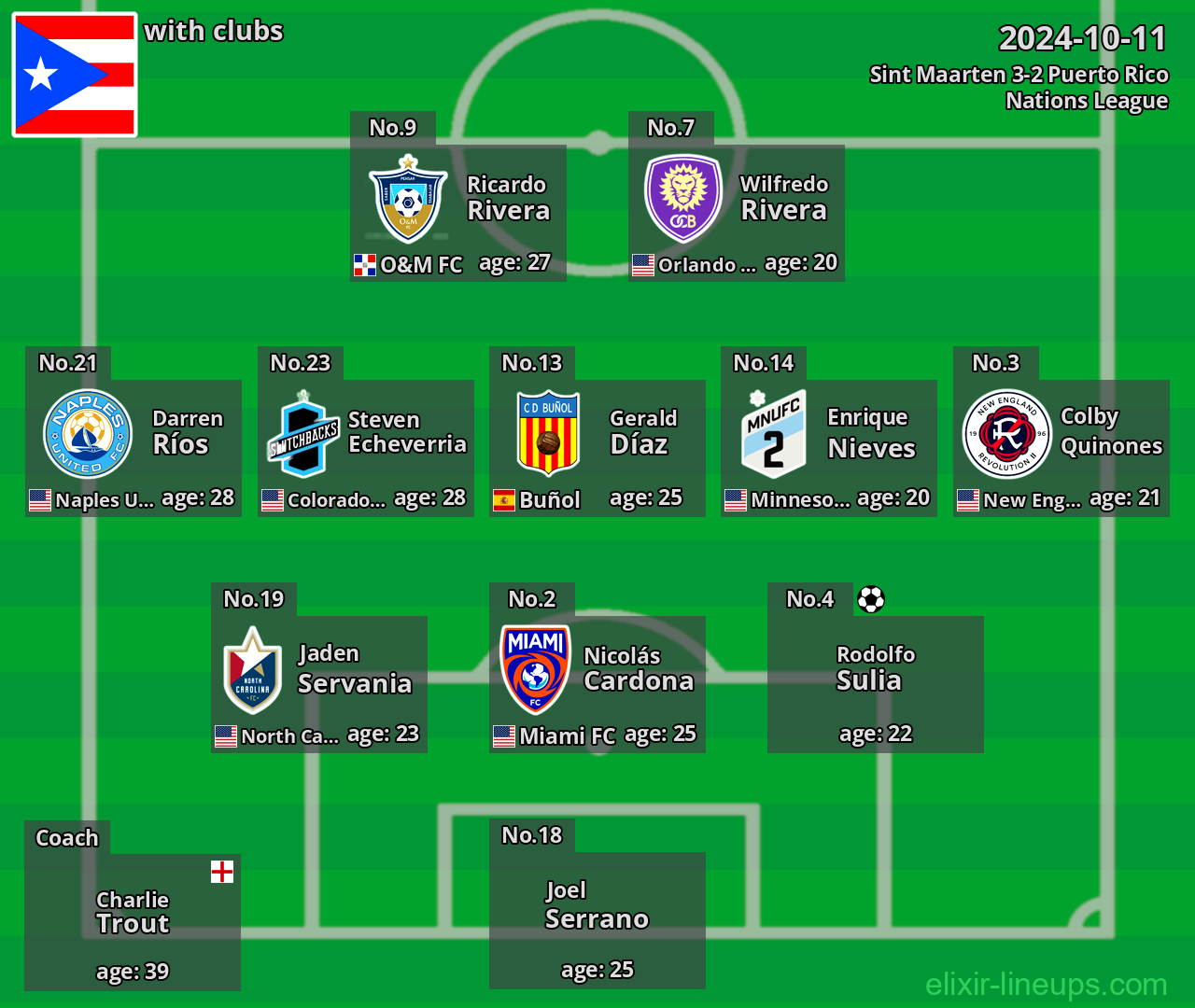 Puerto Rico 2024-10-11