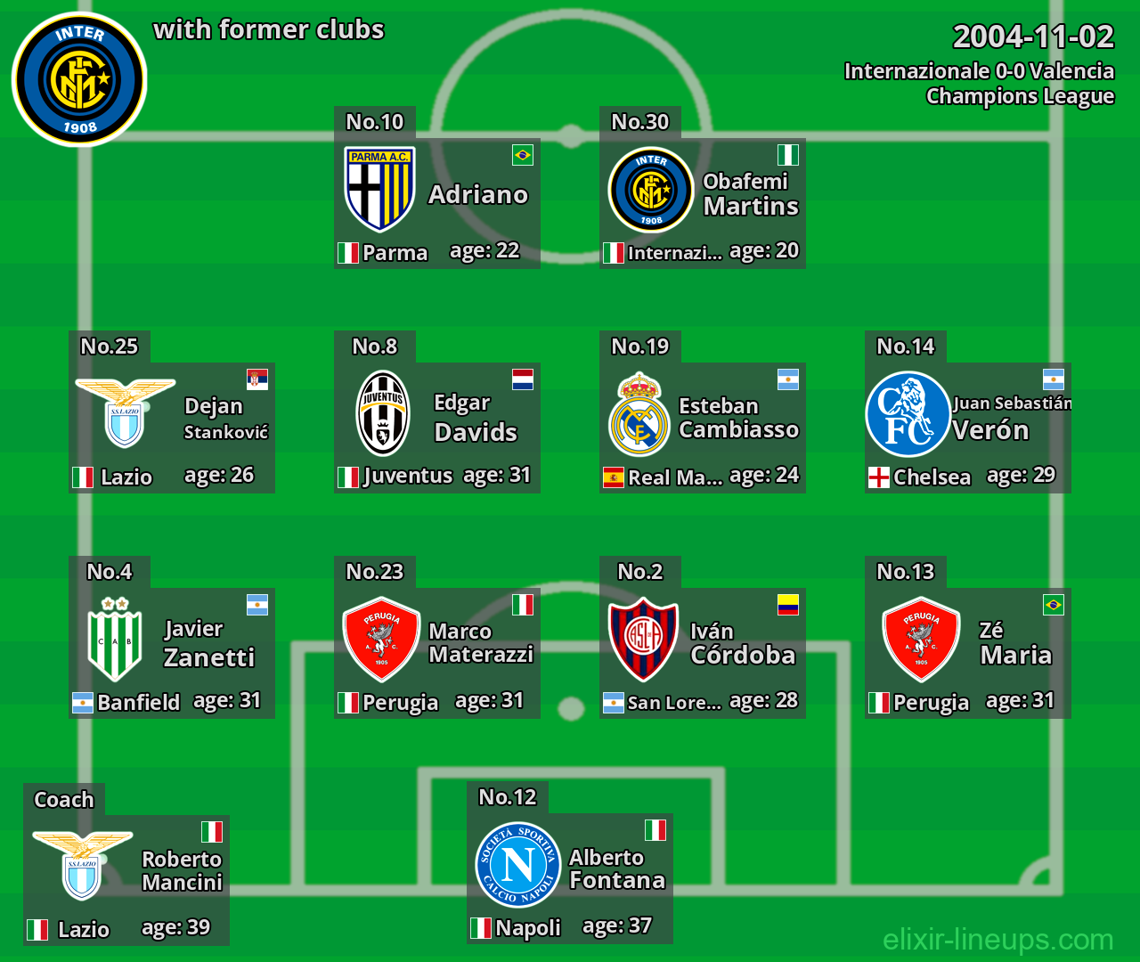 Internazionale with former clubs 2004-11-02