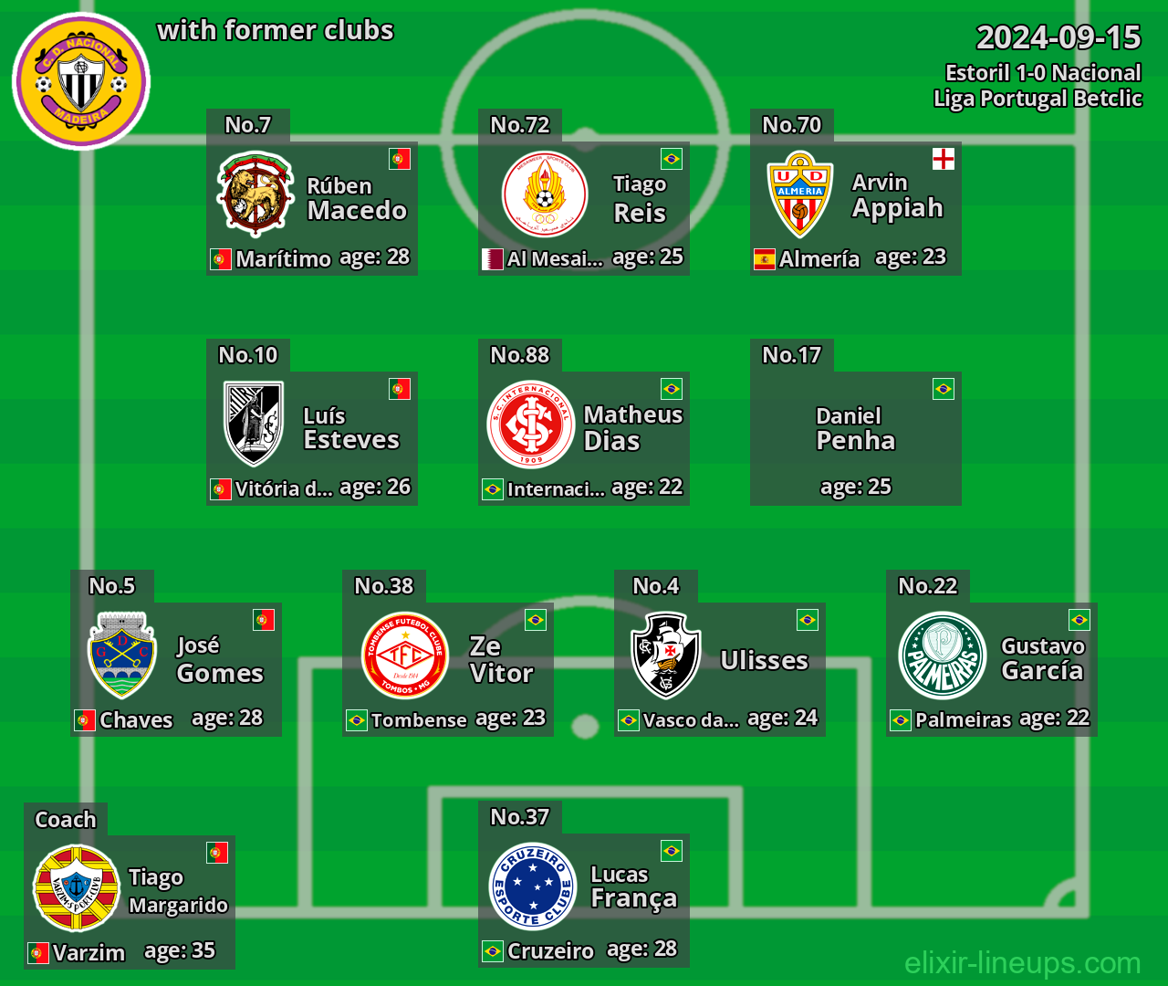 Nacional with latter clubs 2024-09-15