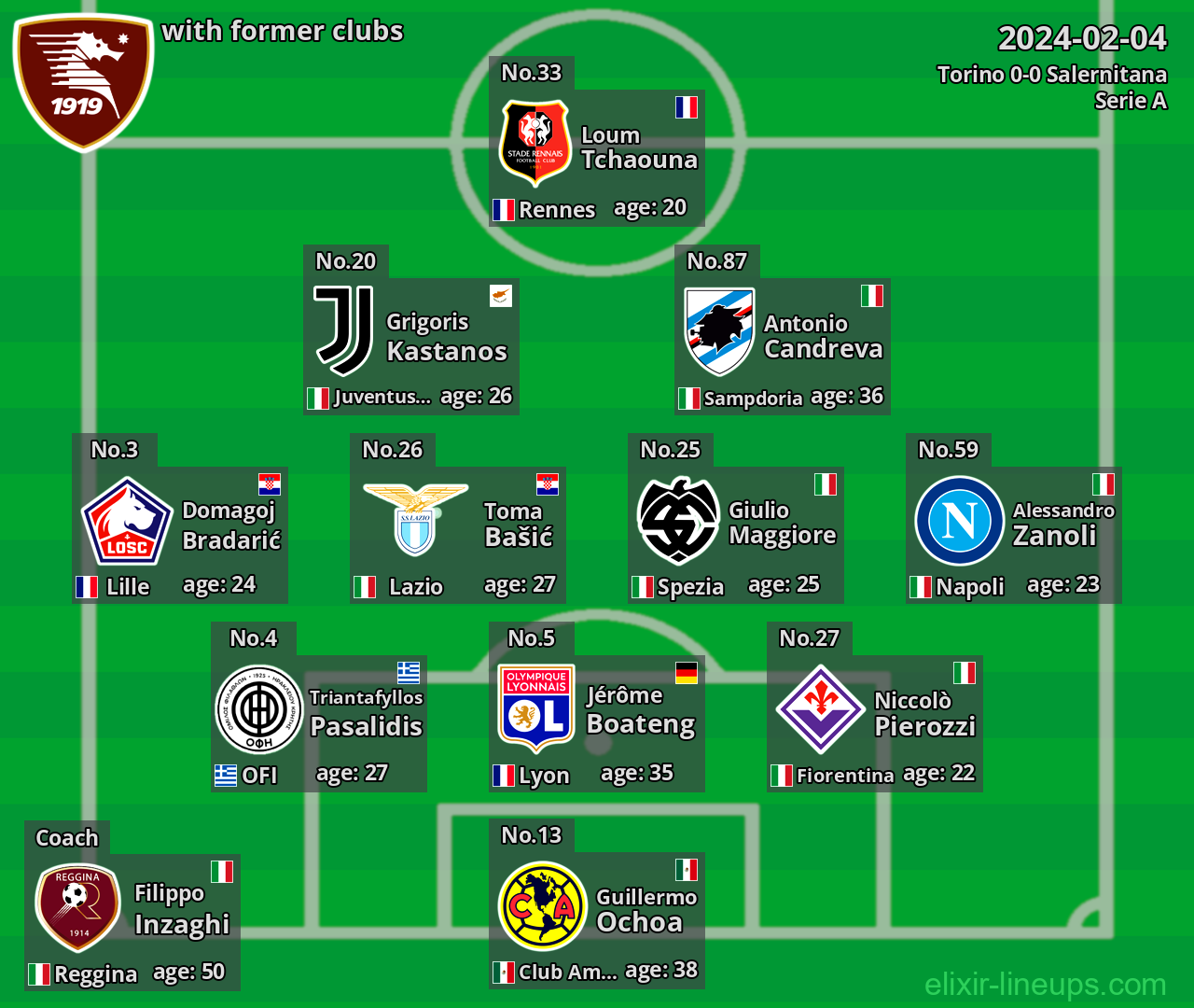 Salernitana with former clubs 2024-02-04