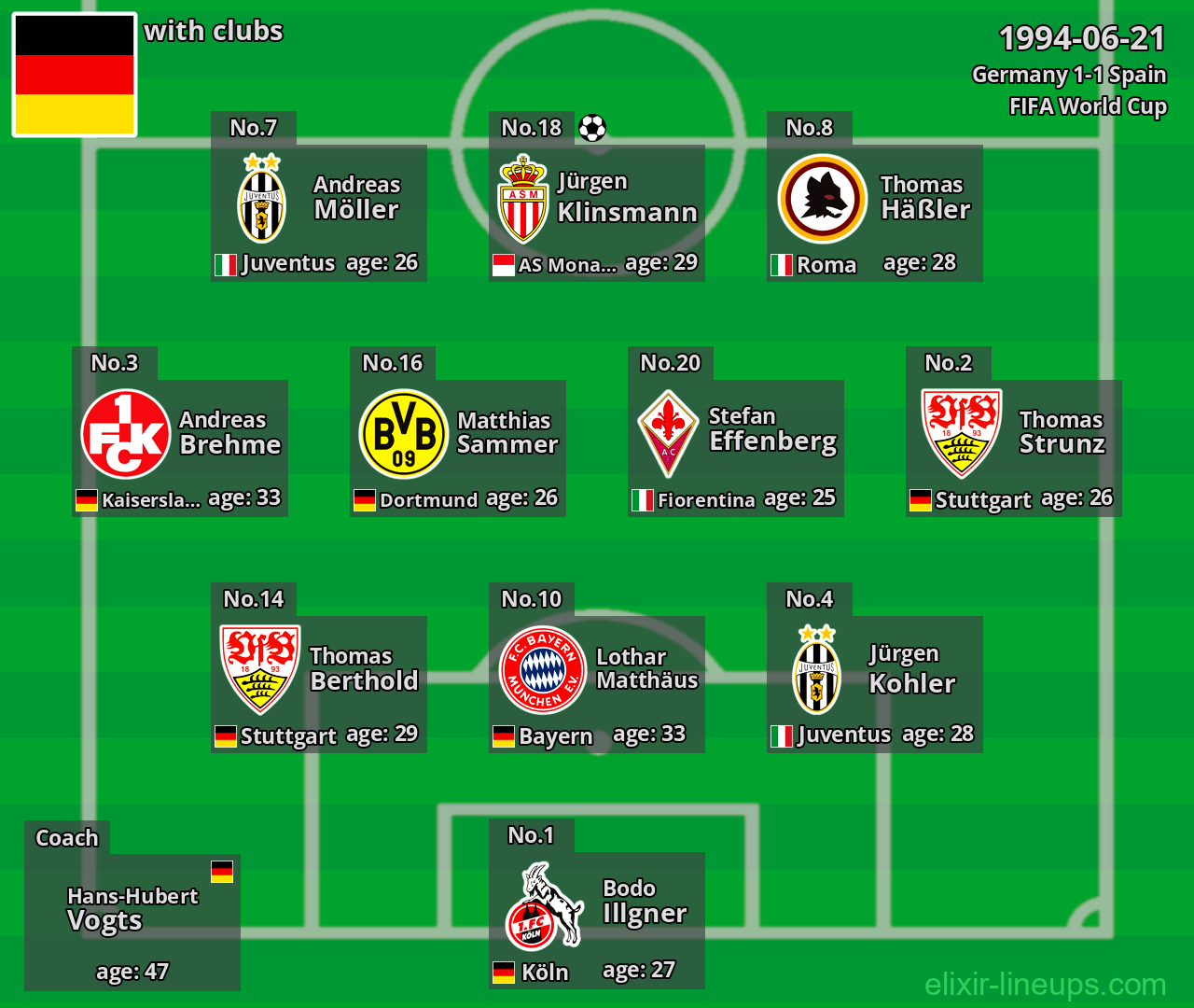 Germany 1994-06-21
