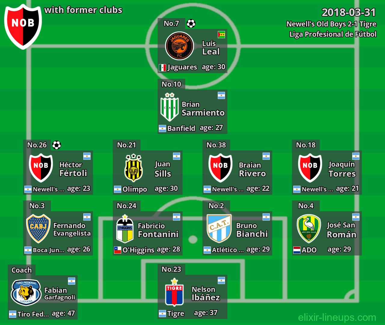 Newell's Old Boys with former clubs 2018-03-31
