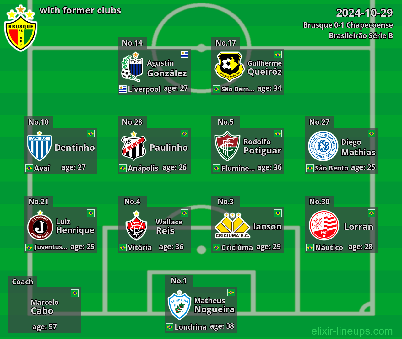 Brusque with former clubs 2024-10-29