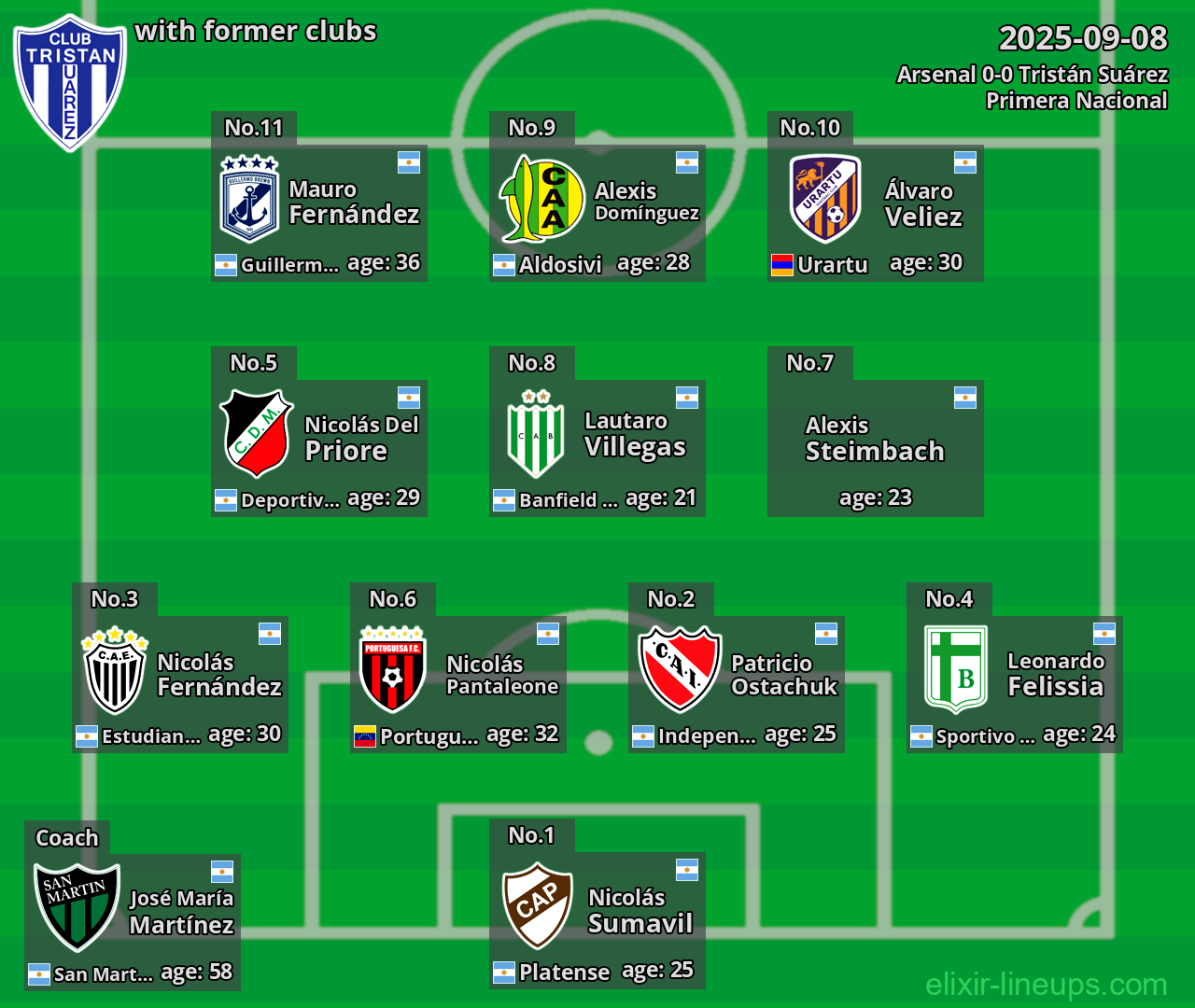 Tristán Suárez with former clubs 2025-09-08