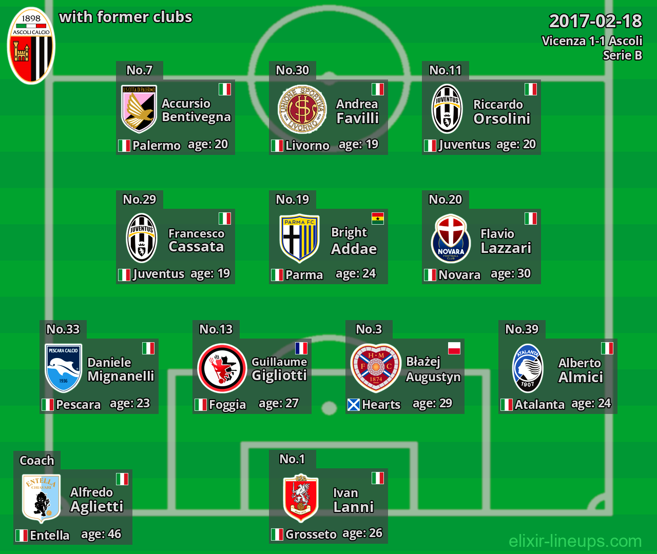Ascoli with former clubs 2017-02-18