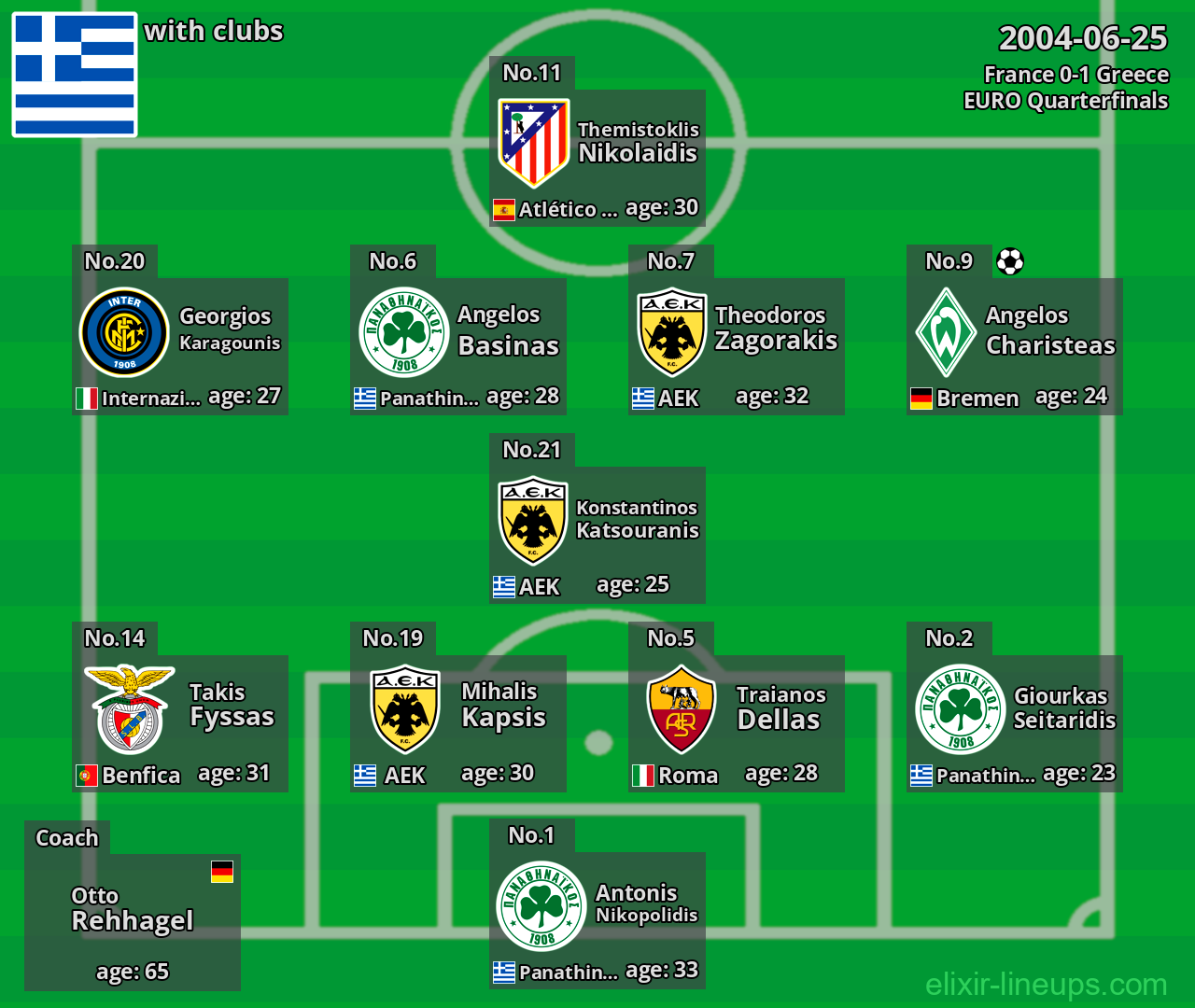 Greece 2004-06-25