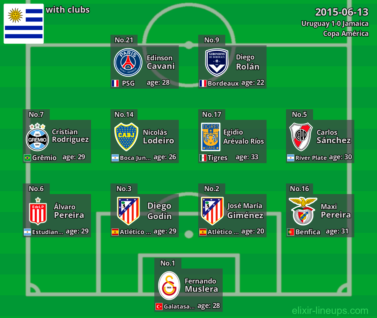 Uruguay 2015-06-13