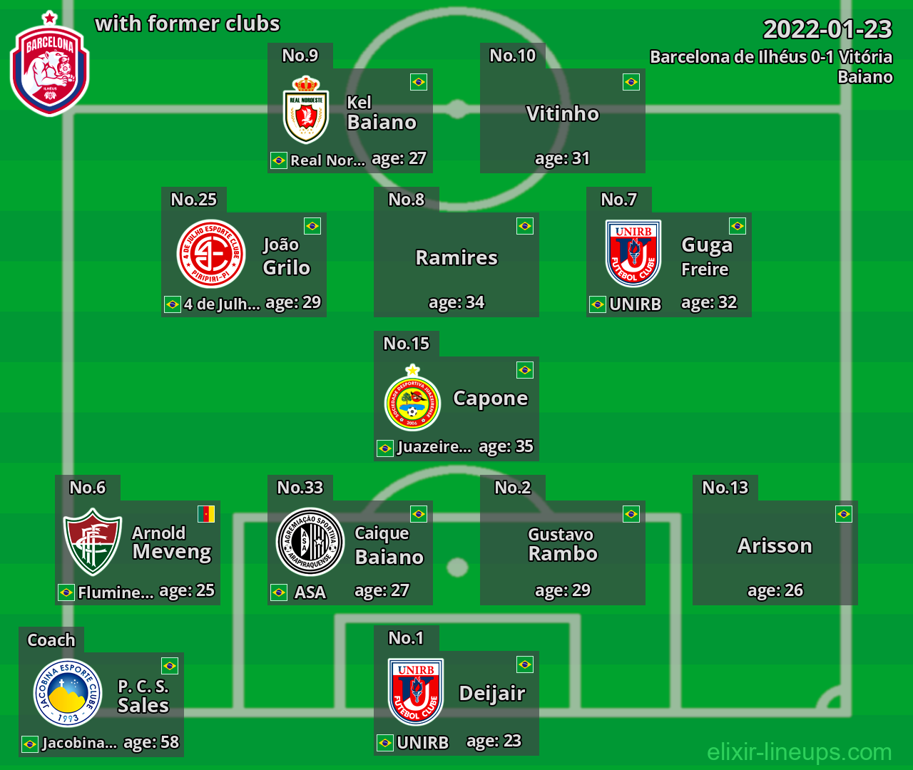 Barcelona de Ilhéus with former clubs 2022-01-23