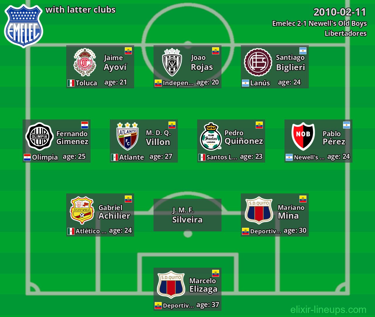 Emelec with latter clubs 2010-02-11