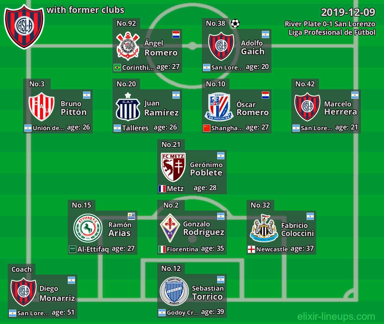 San Lorenzo with former clubs 2019-12-09