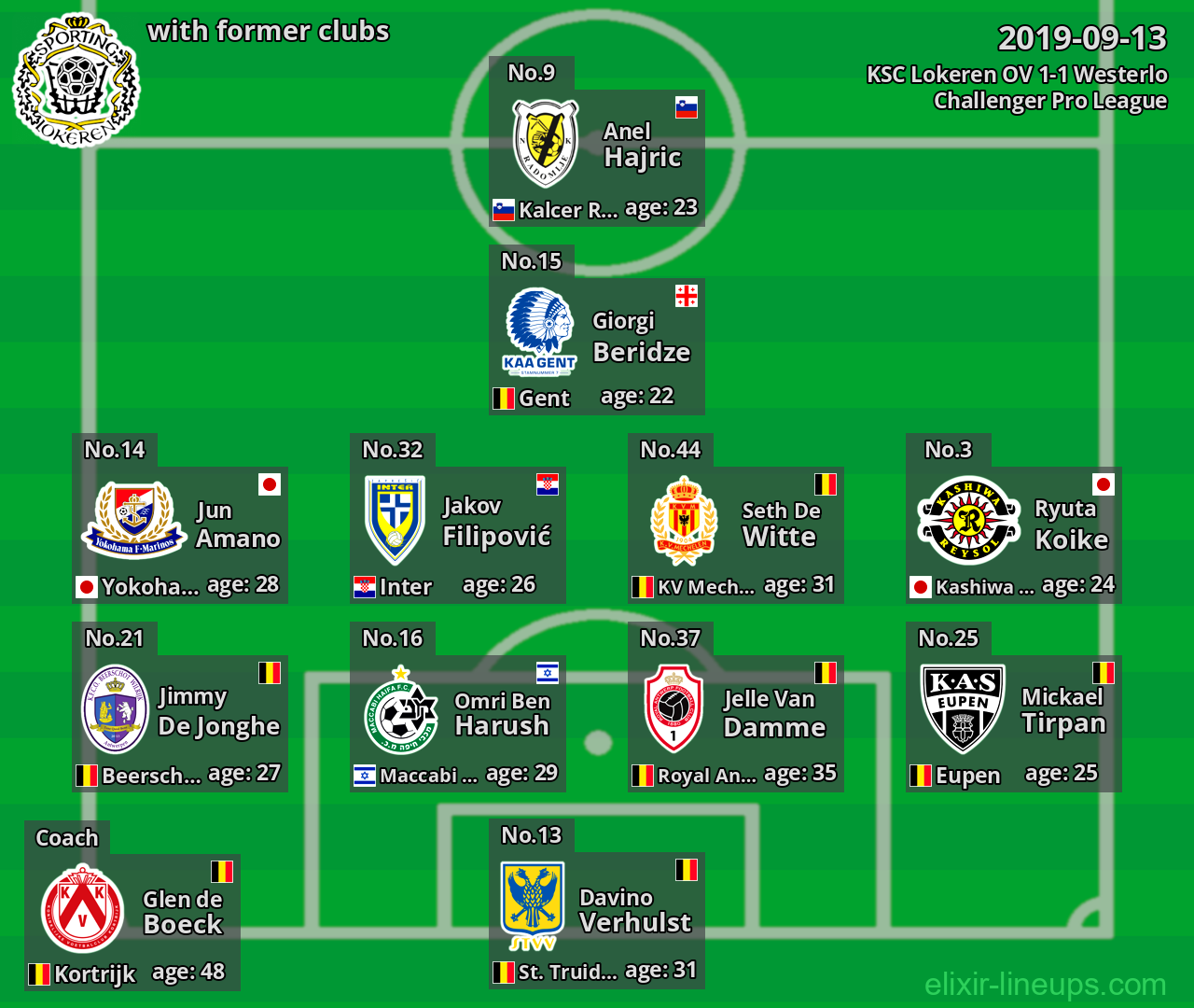 KSC Lokeren OV with former clubs 2019-09-13