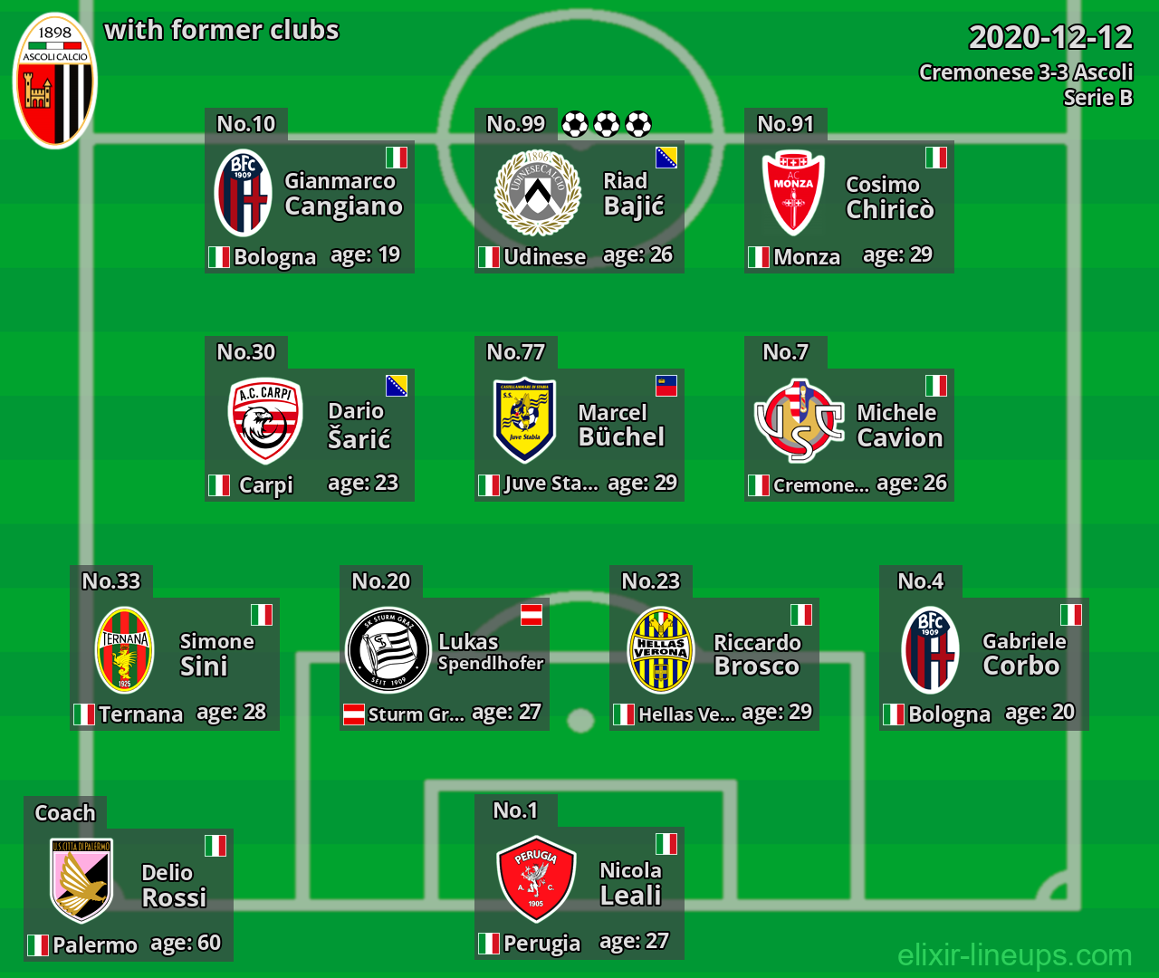 Ascoli with latter clubs 2020-12-12