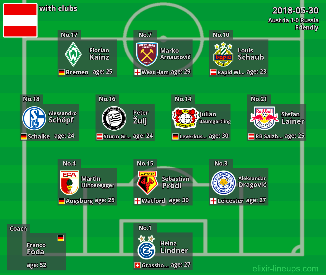 Austria 2018-05-30
