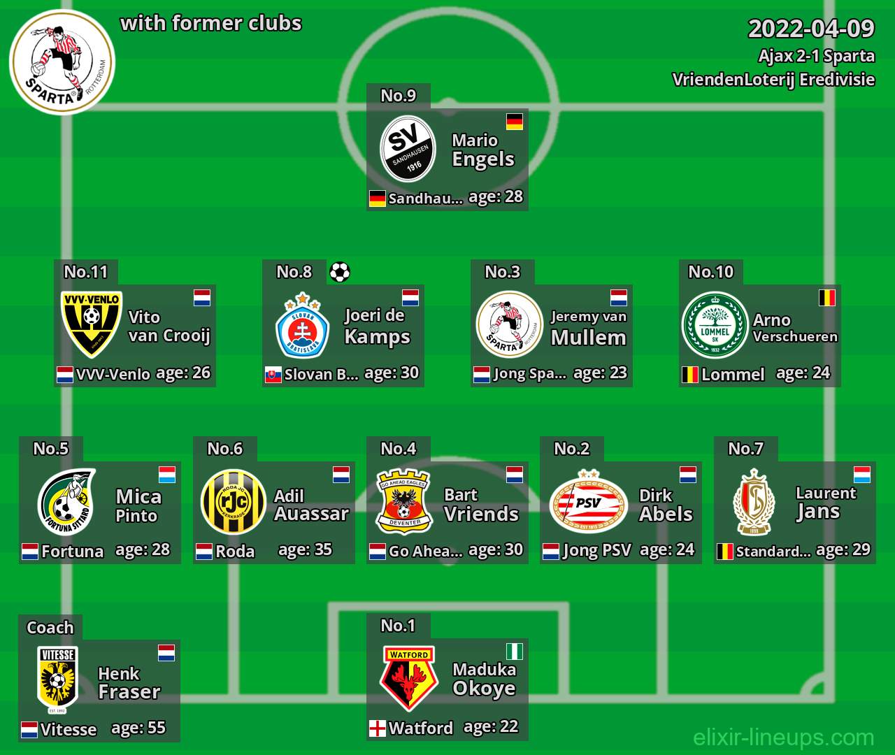 Sparta with latter clubs 2022-04-09