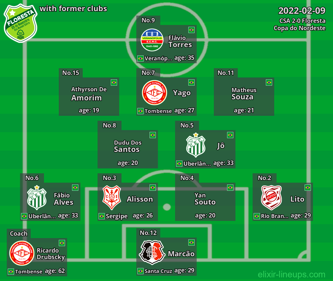 Floresta with former clubs 2022-02-09