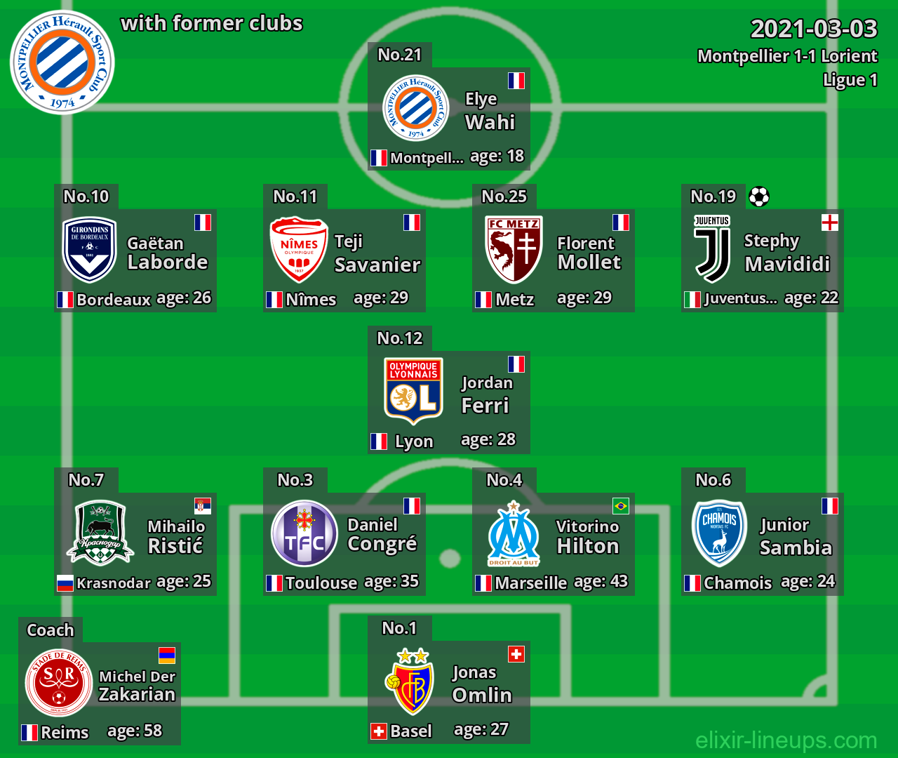 Montpellier with latter clubs 2021-03-03