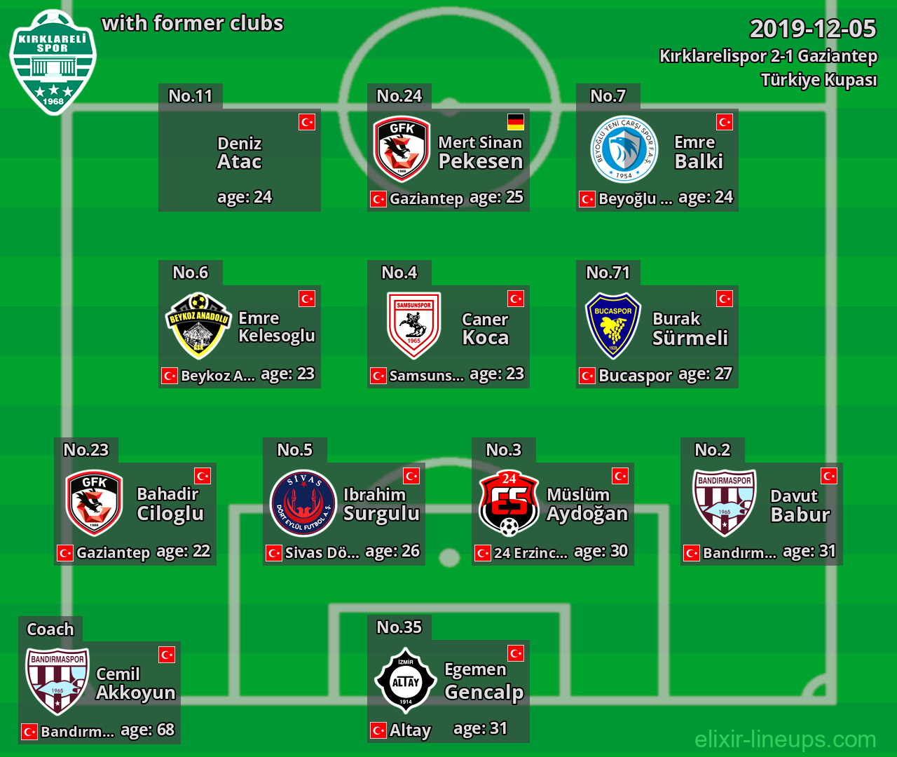 Kırklarelispor with former clubs 2019-12-05