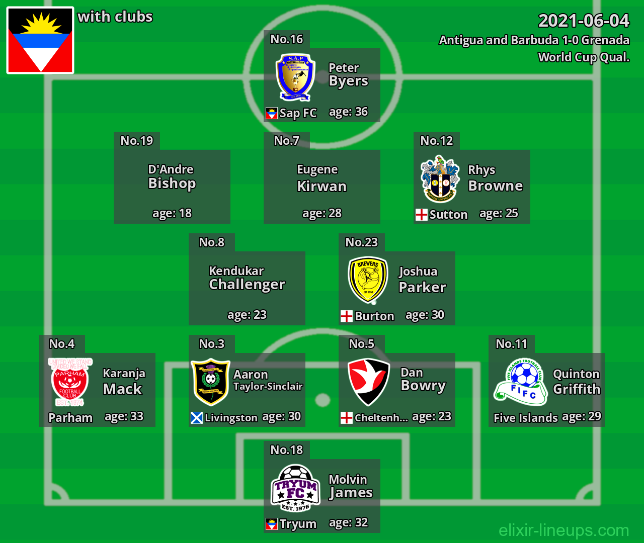 Antigua and Barbuda 2021-06-04