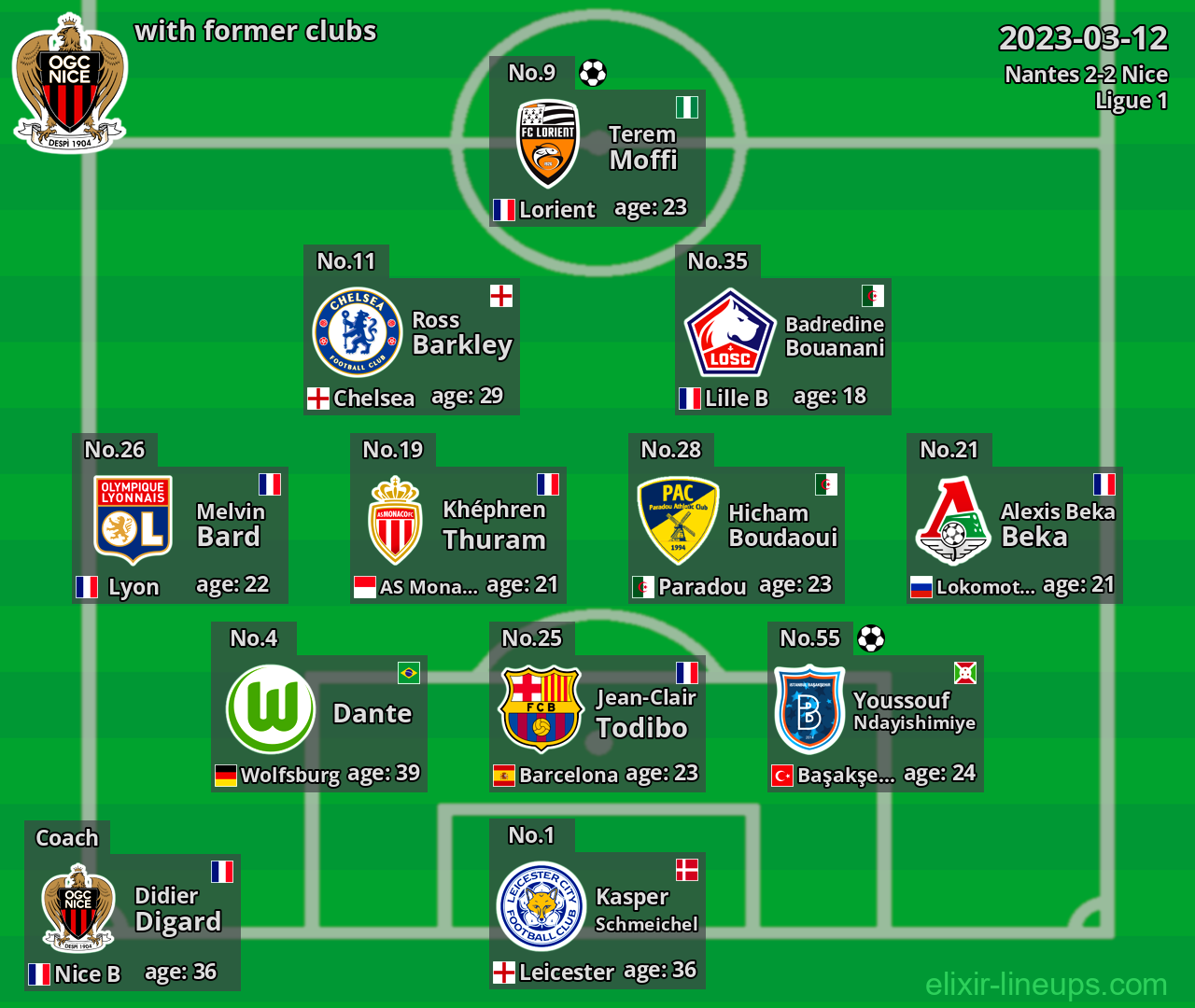 Nice with latter clubs 2023-03-12