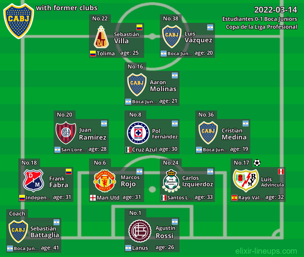 Boca Juniors with latter clubs 2022-03-14
