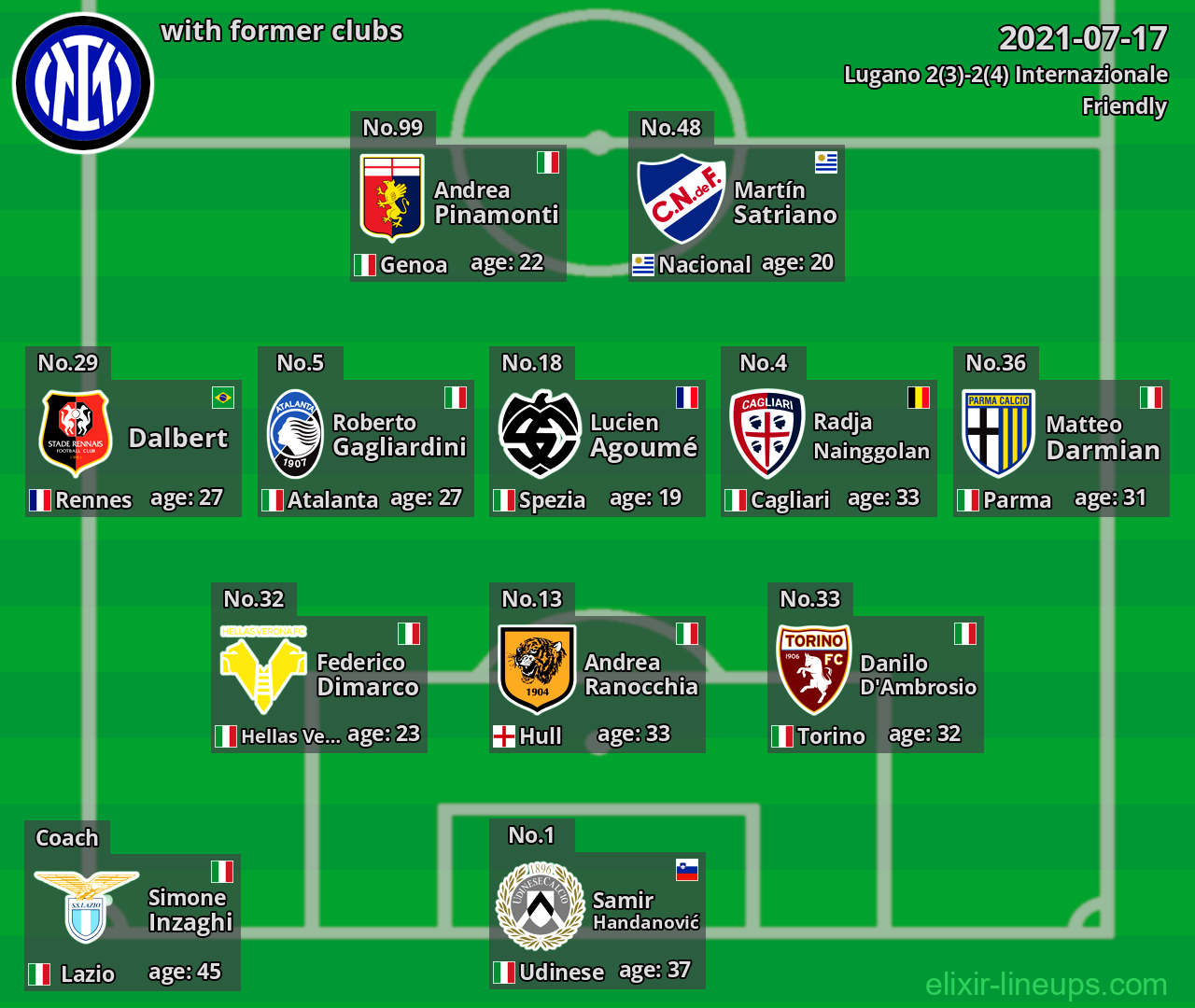 Internazionale with latter clubs 2021-07-17