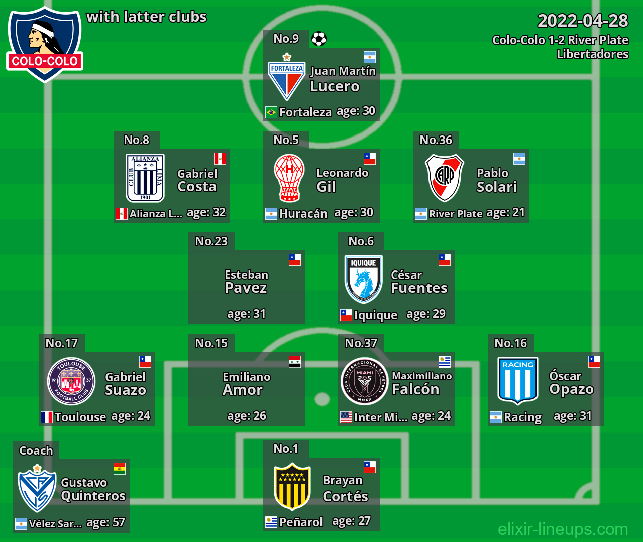 Colo-Colo with latter clubs 2022-04-28
