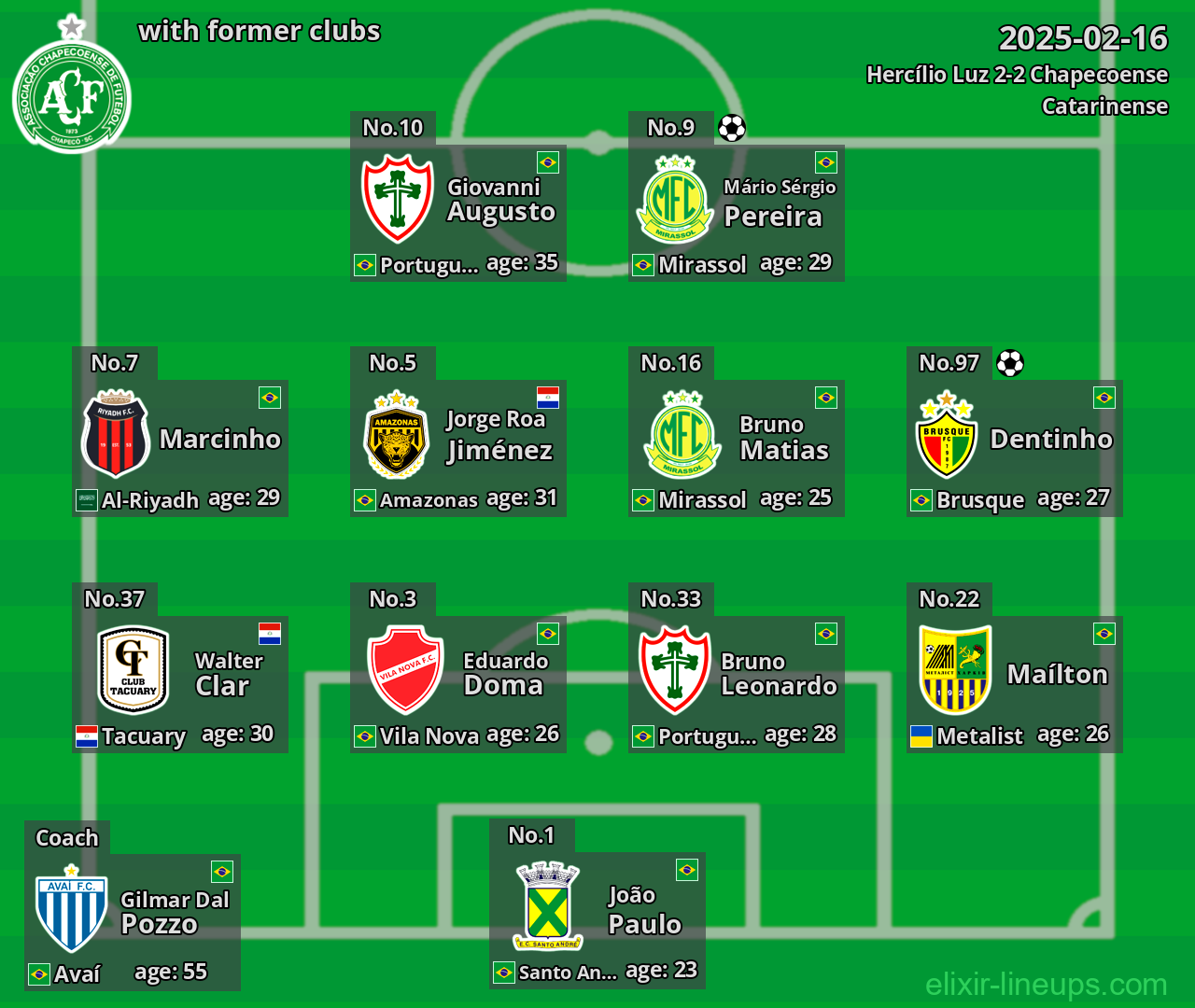 Chapecoense with former clubs 2025-02-16